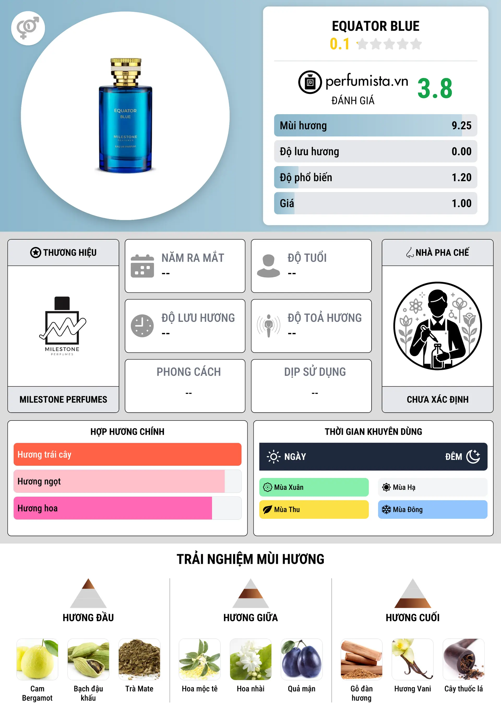 Thông tin chi tiết Equator Blue