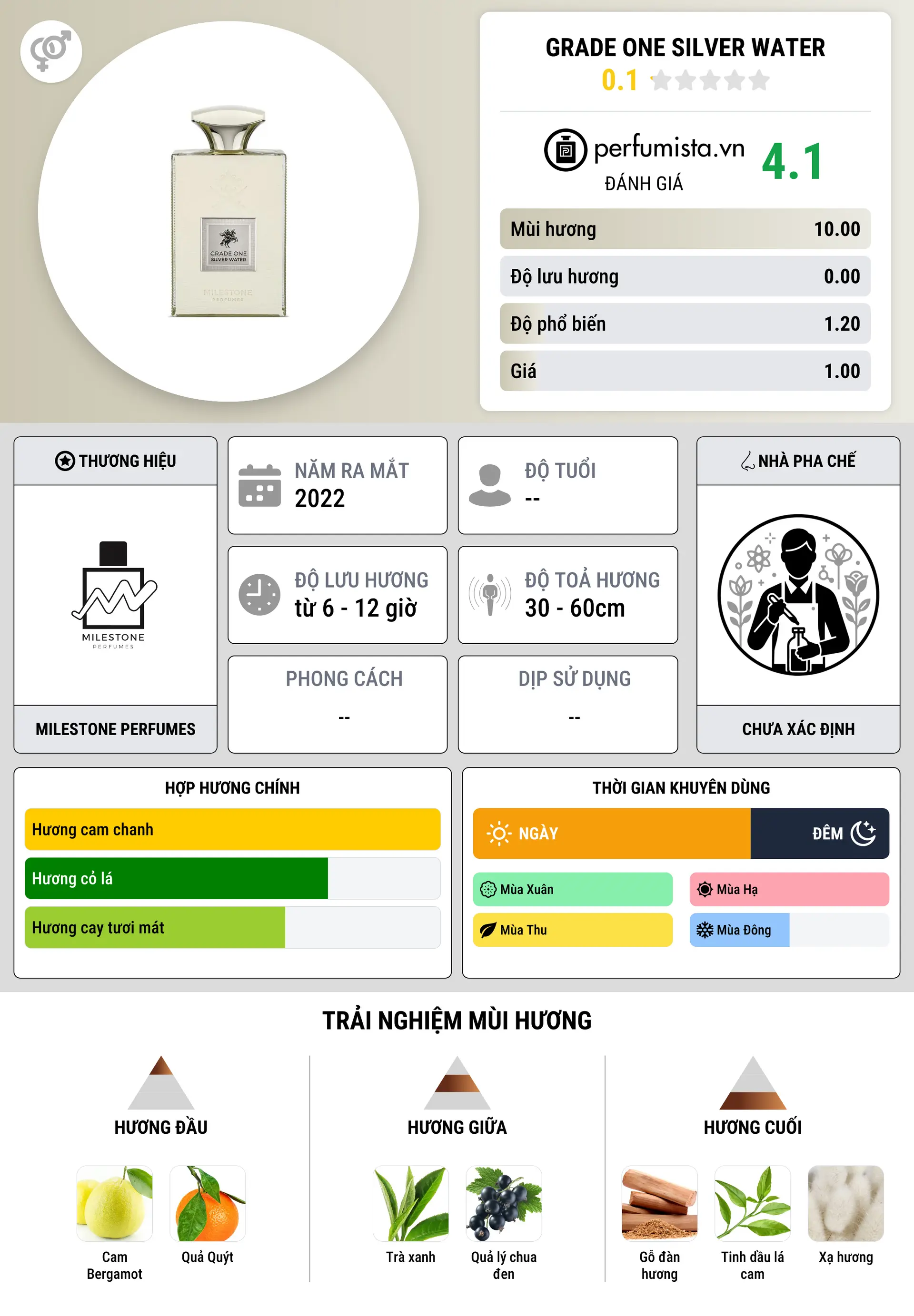 Thông tin chi tiết Grade One Silver Water