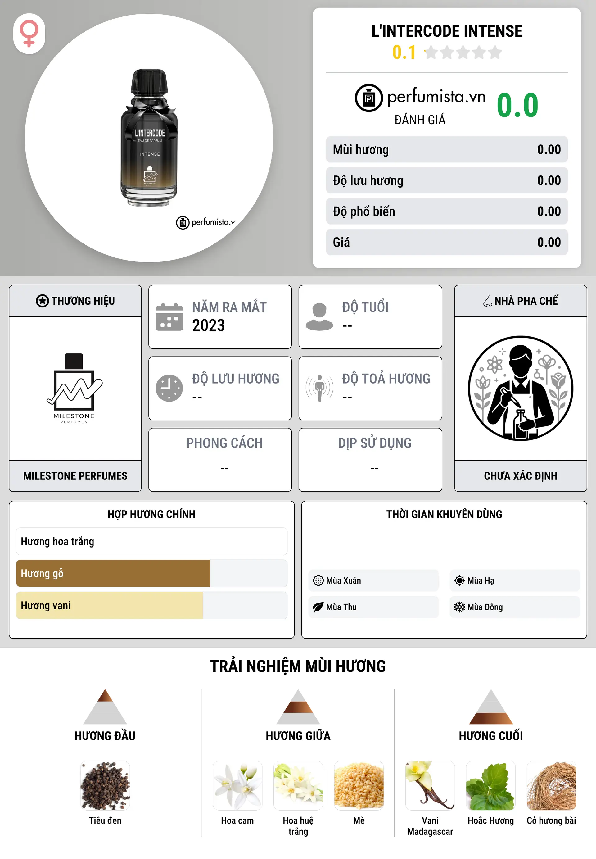 Thông tin chi tiết L'Intercode Intense
