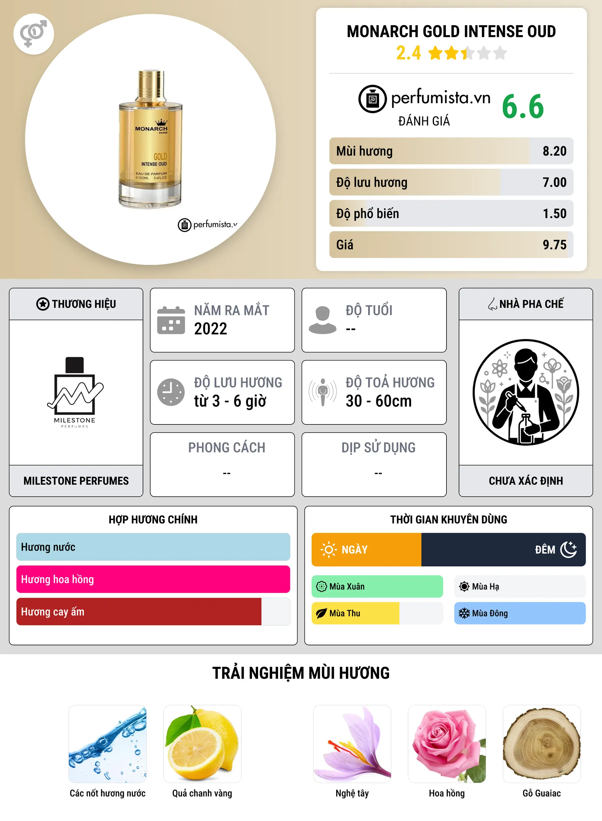 Thông tin chi tiết Monarch Gold Intense Oud