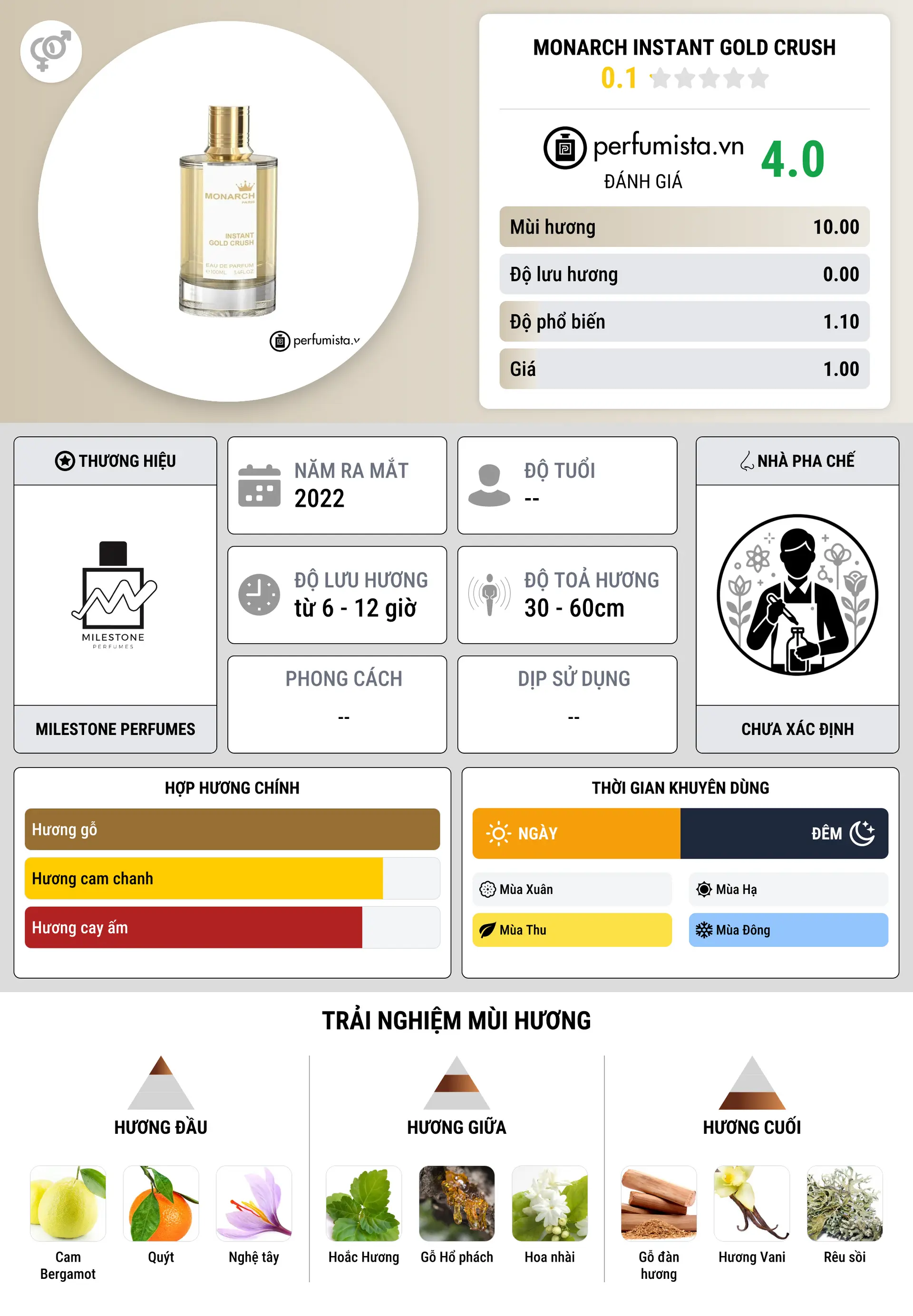 Thông tin chi tiết Monarch Instant Gold Crush