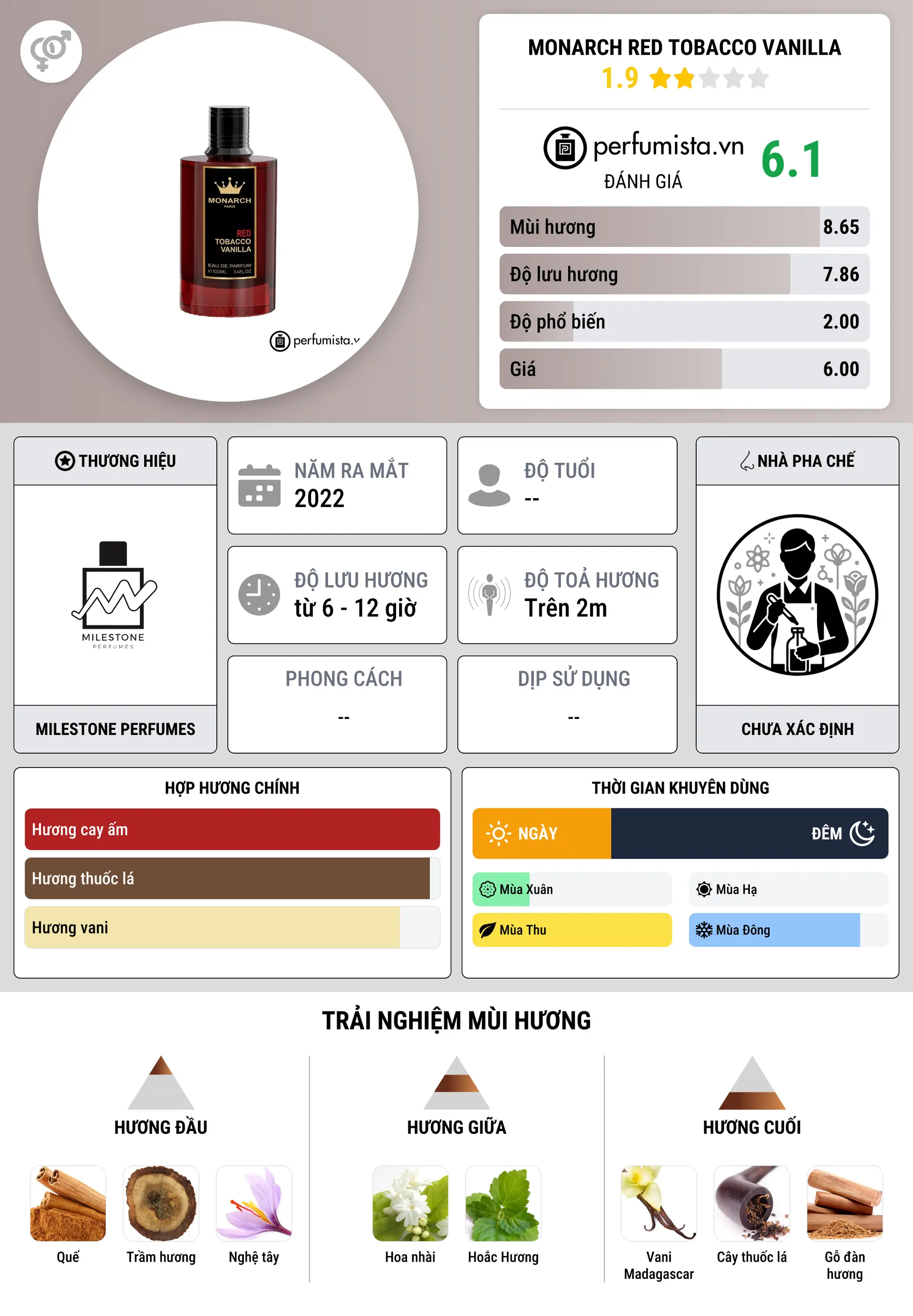 Thông tin chi tiết Monarch Red Tobacco Vanilla