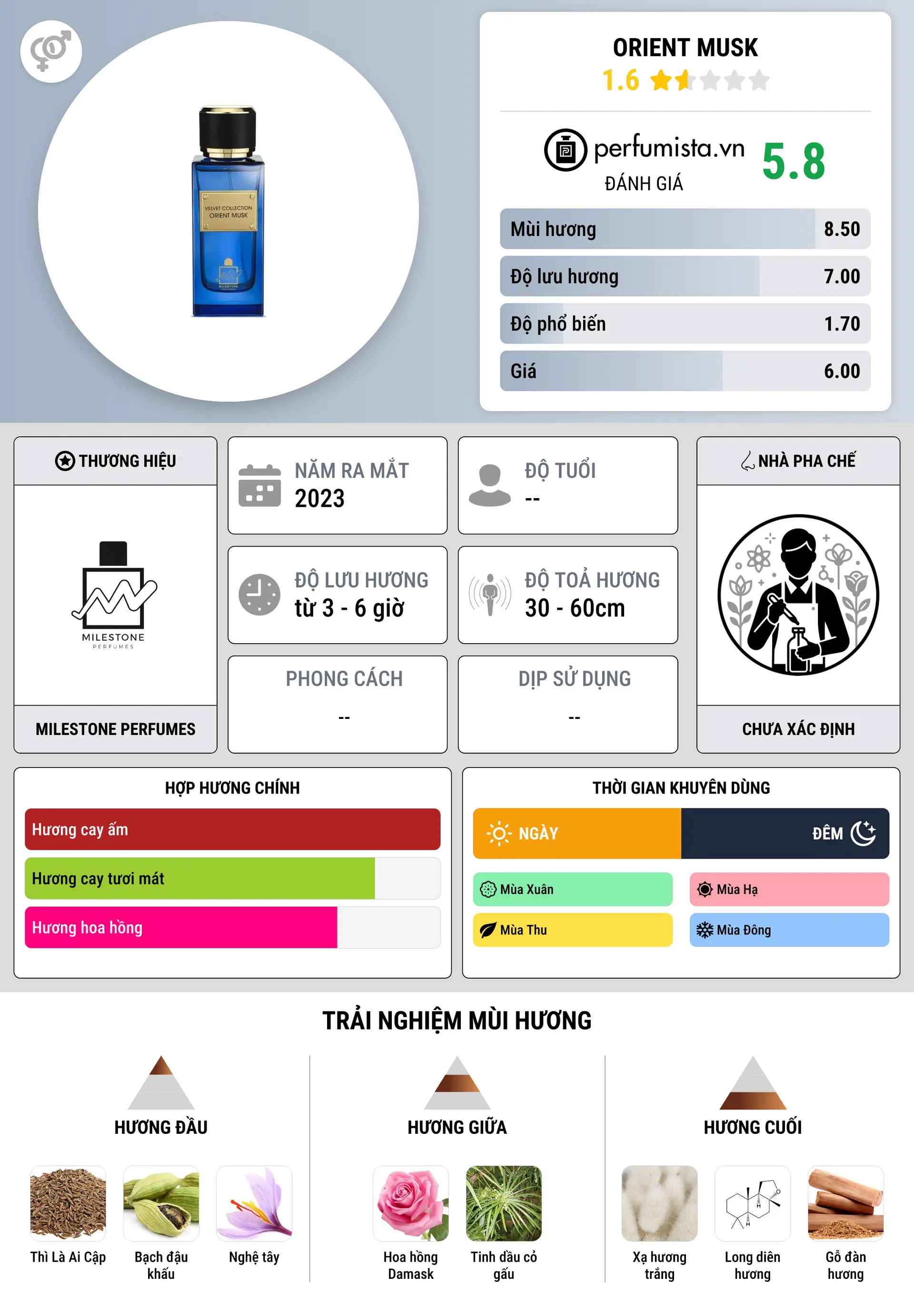 Thông tin chi tiết Orient Musk