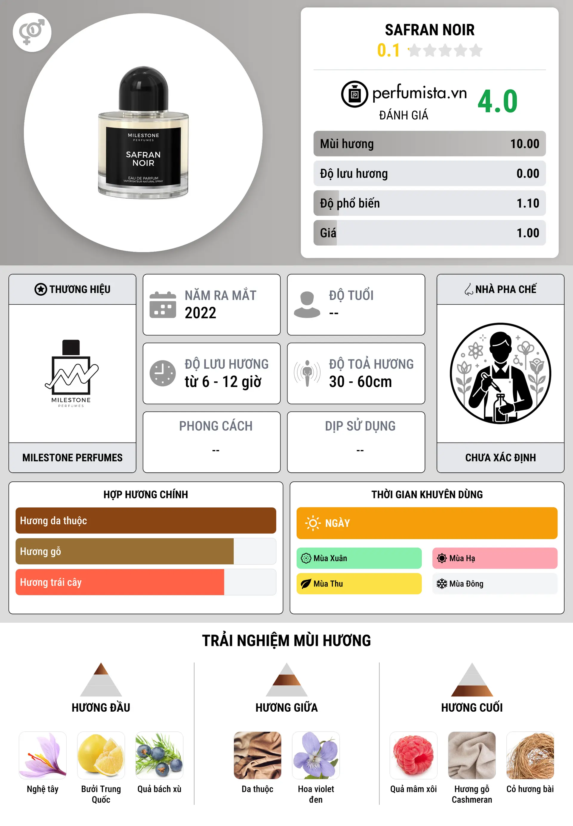 Thông tin chi tiết Safran Noir