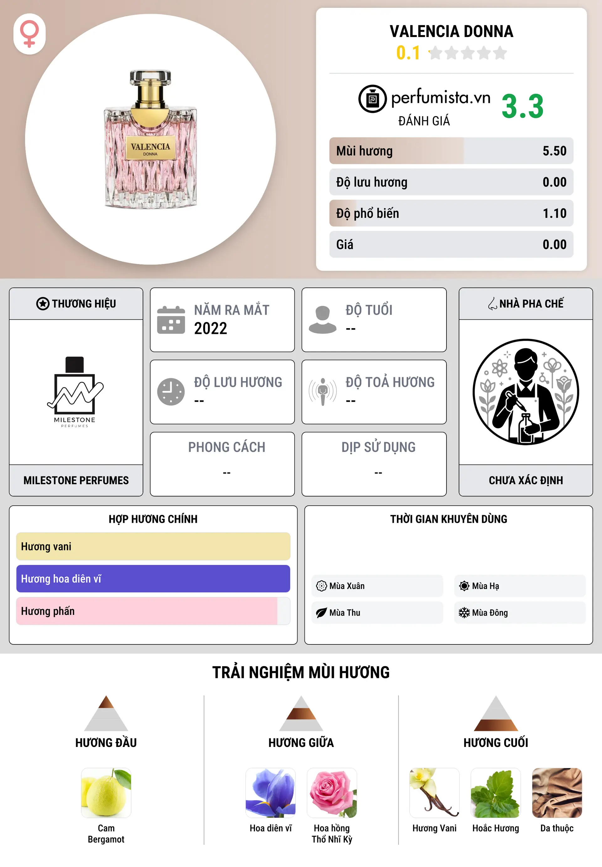 Thông tin chi tiết Valencia Donna