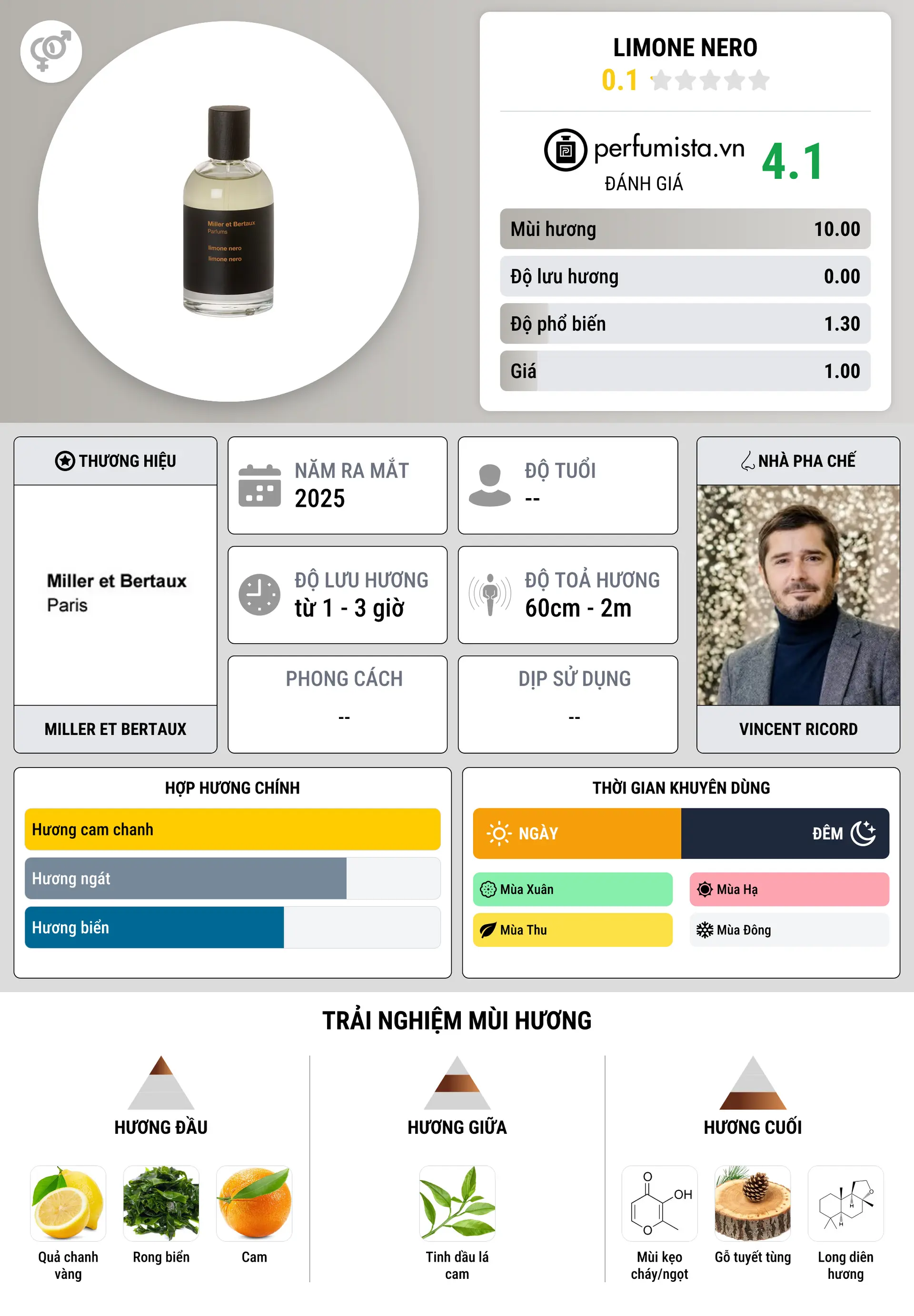 Thông tin chi tiết Limone Nero
