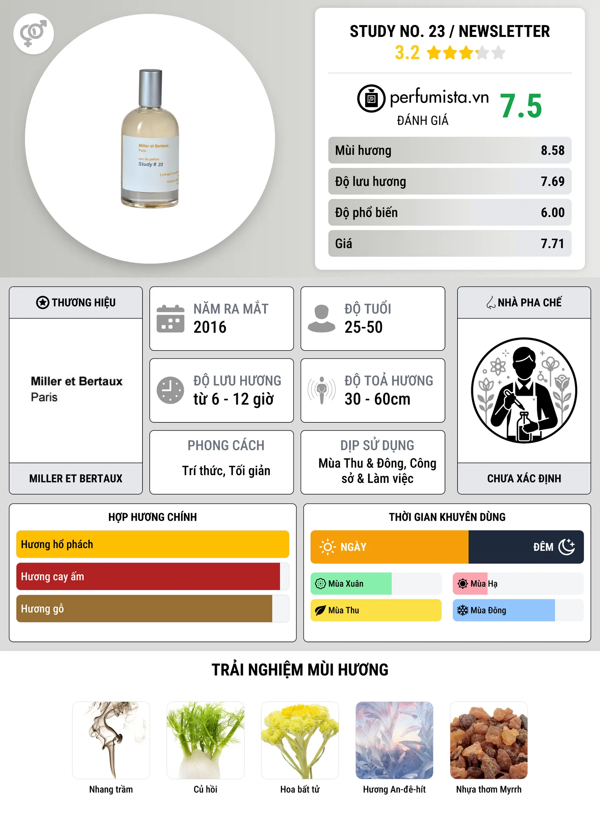 Thông tin chi tiết Study No. 23 / Newsletter