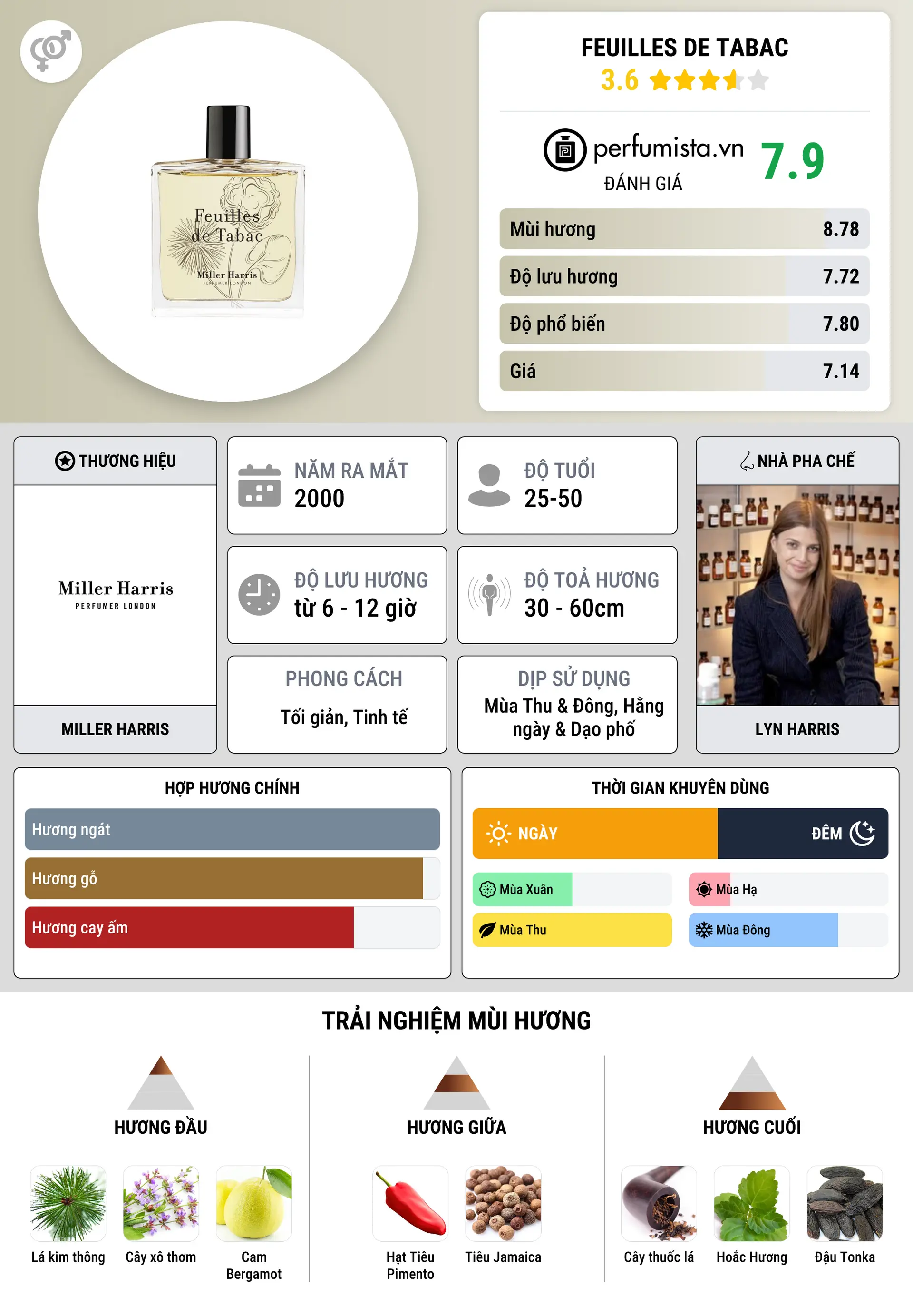 Thông tin chi tiết Feuilles de Tabac