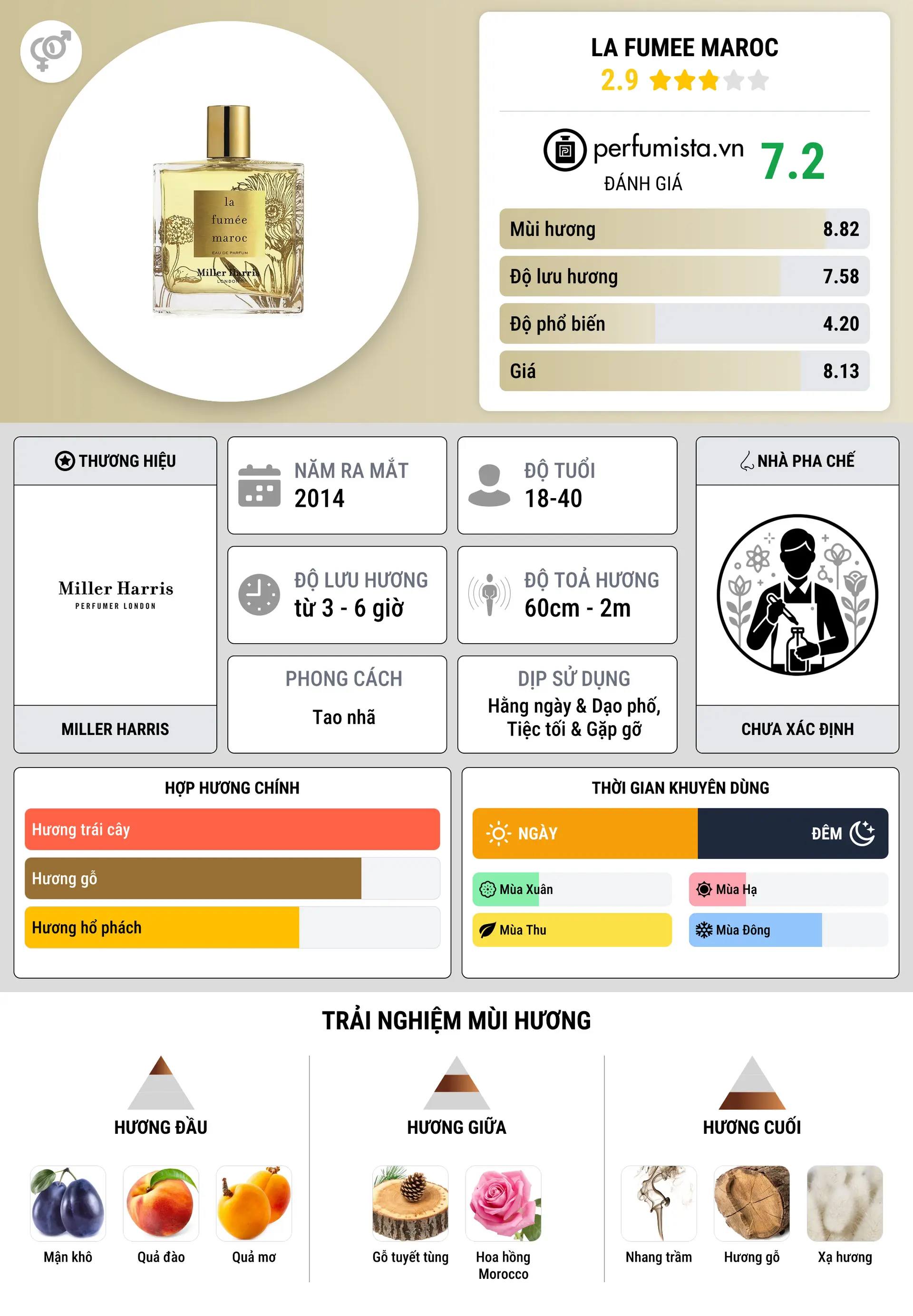 Thông tin chi tiết La Fumee Maroc