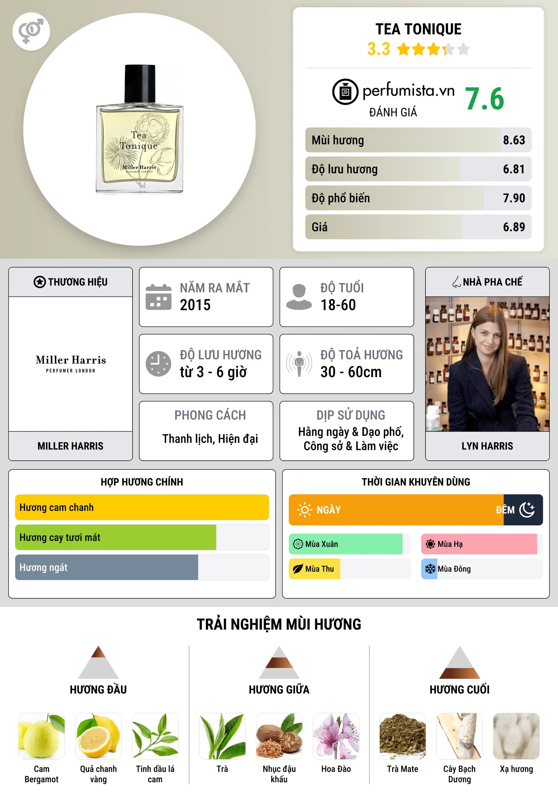 Thông tin chi tiết Tea Tonique