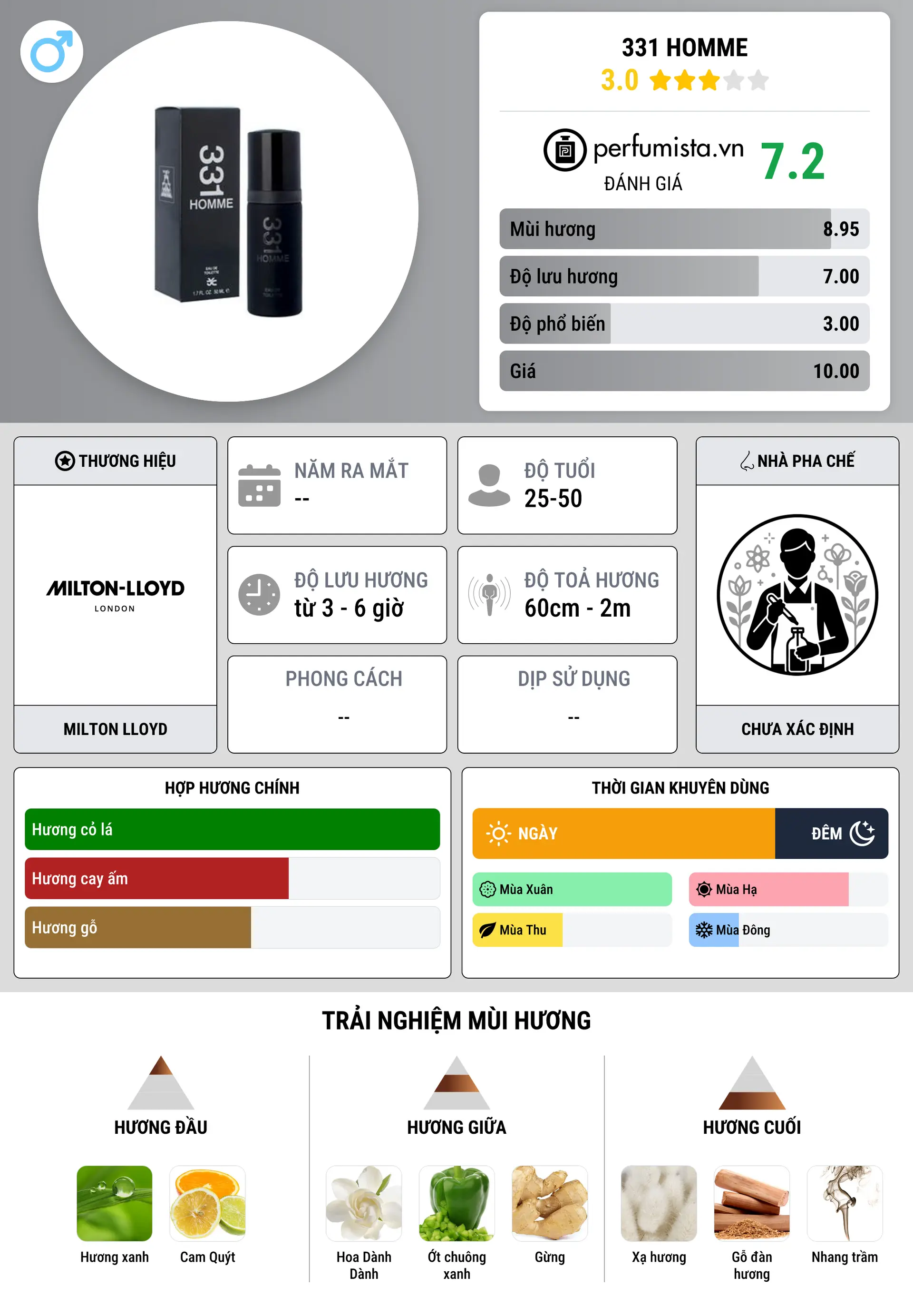 Thông tin chi tiết 331 Homme
