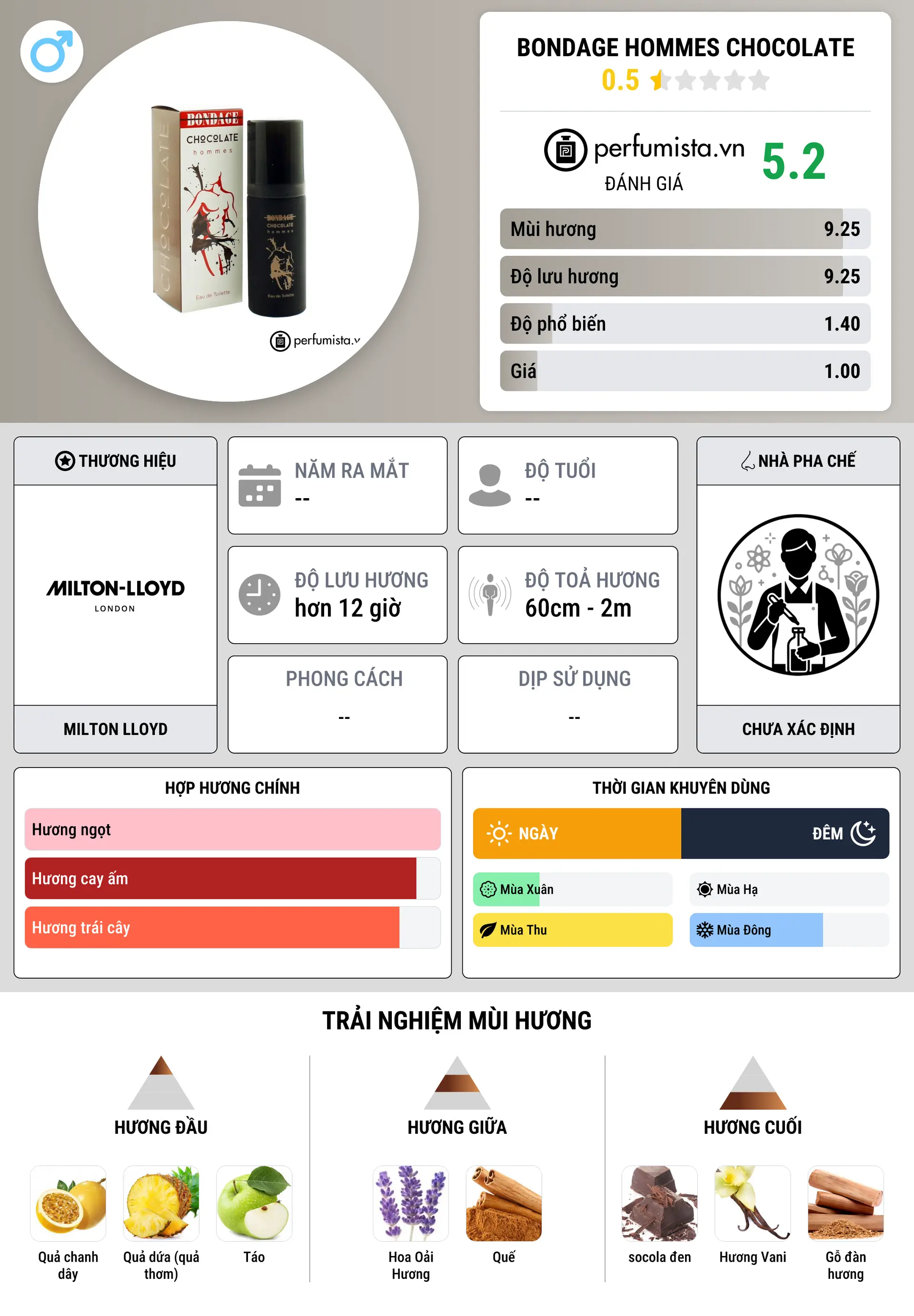 Thông tin chi tiết Bondage Hommes Chocolate