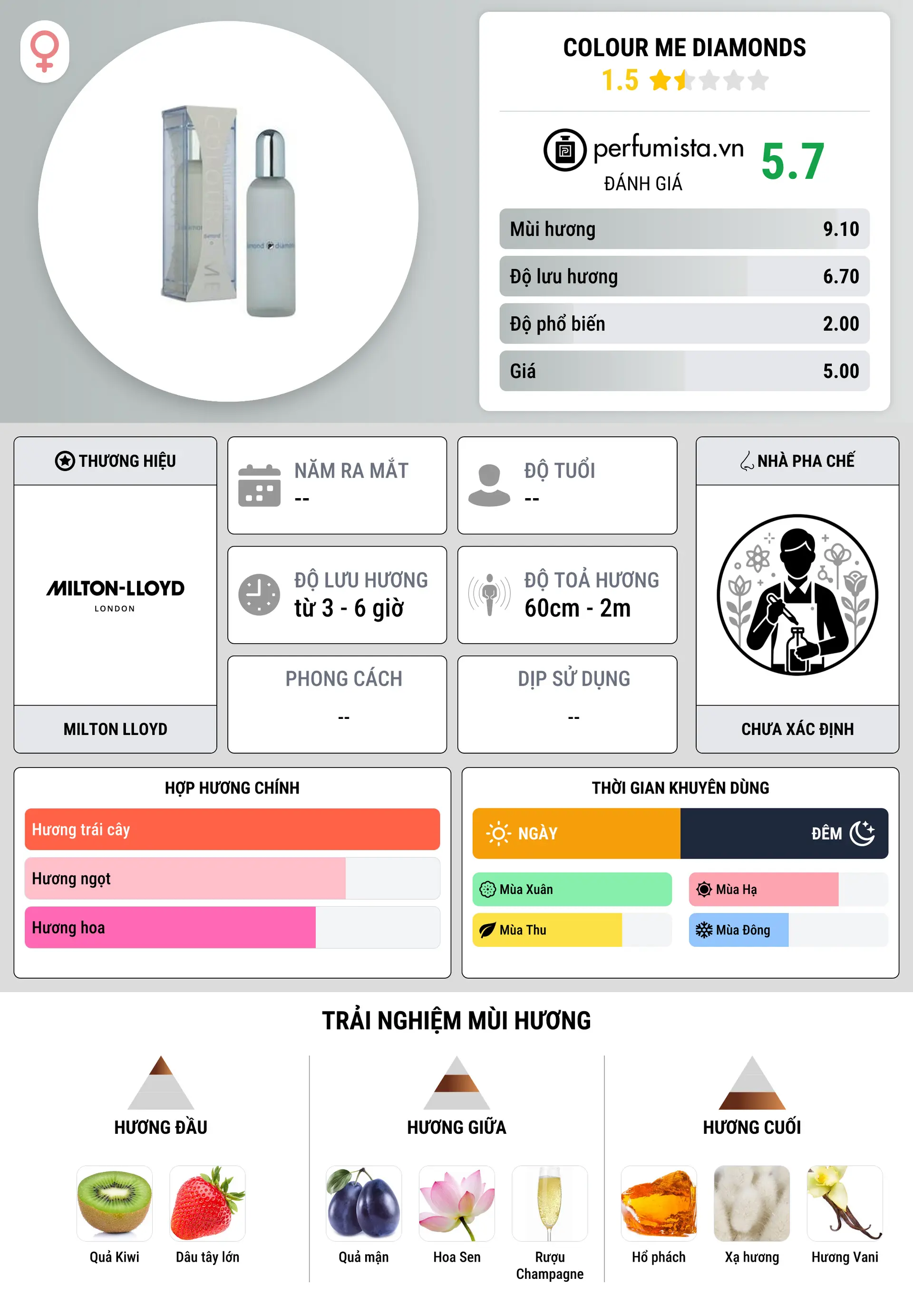 Thông tin chi tiết Colour Me Diamonds
