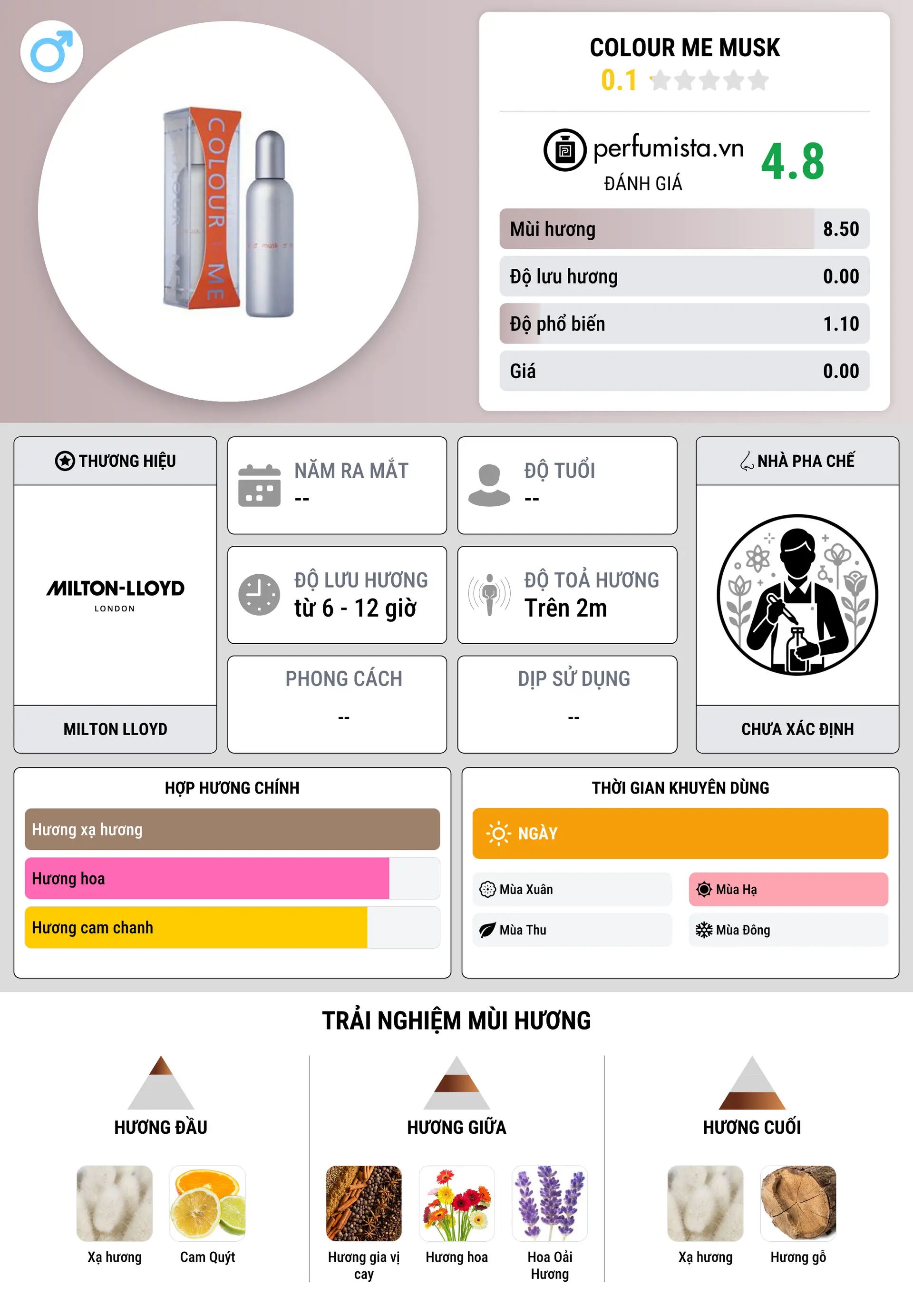 Thông tin chi tiết Colour Me Musk