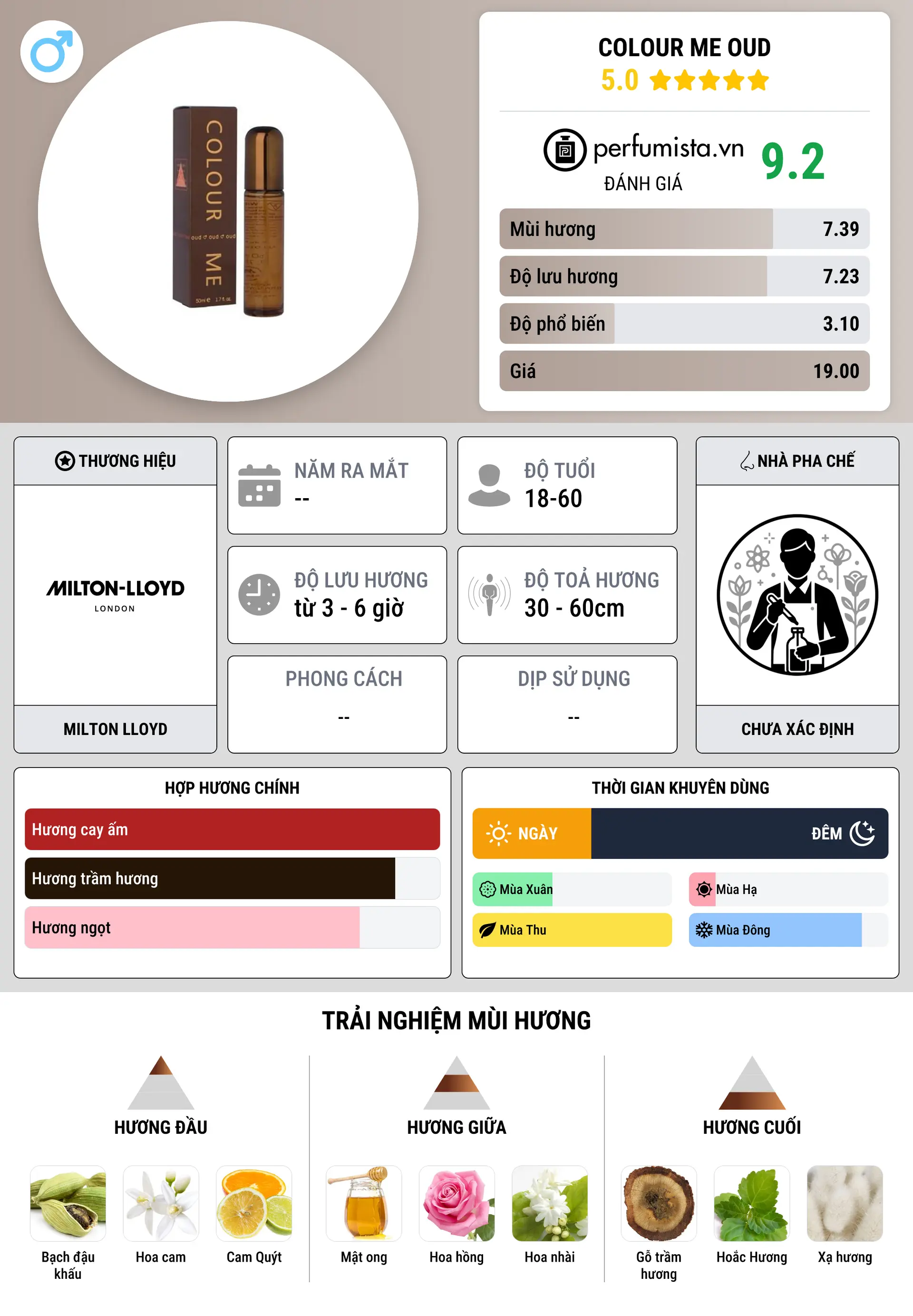 Thông tin chi tiết Colour Me Oud