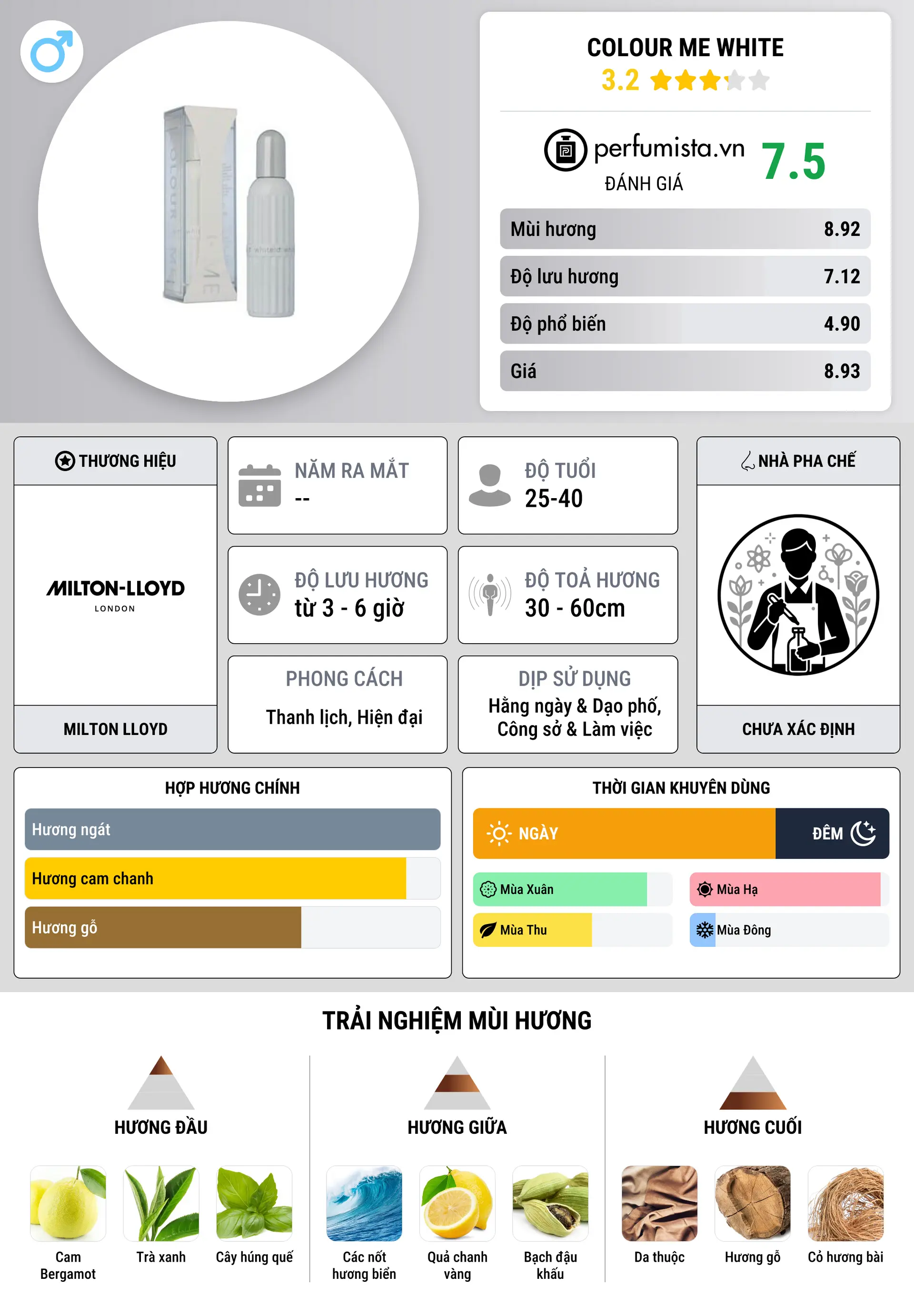 Thông tin chi tiết Colour Me White