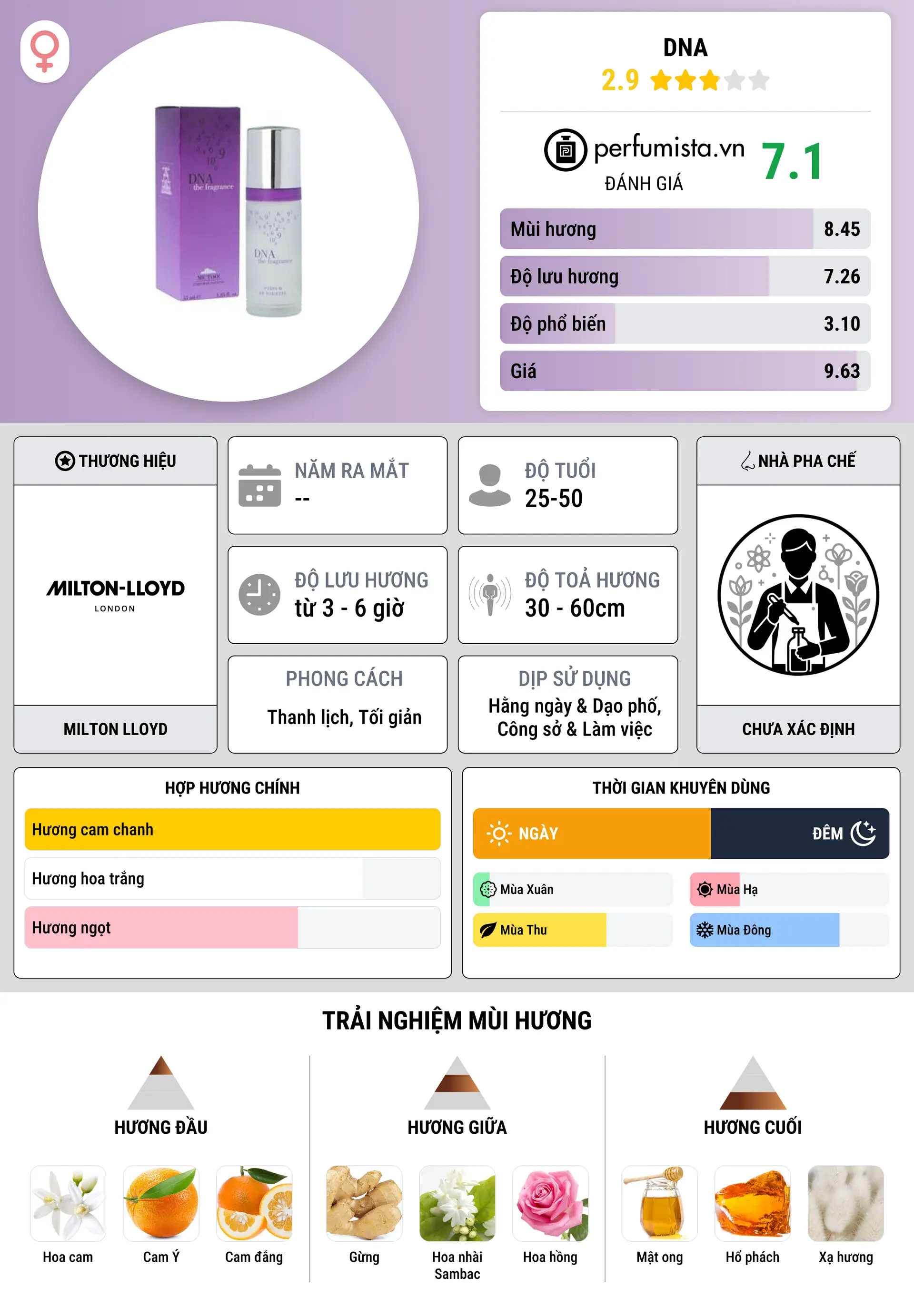 Thông tin chi tiết DNA