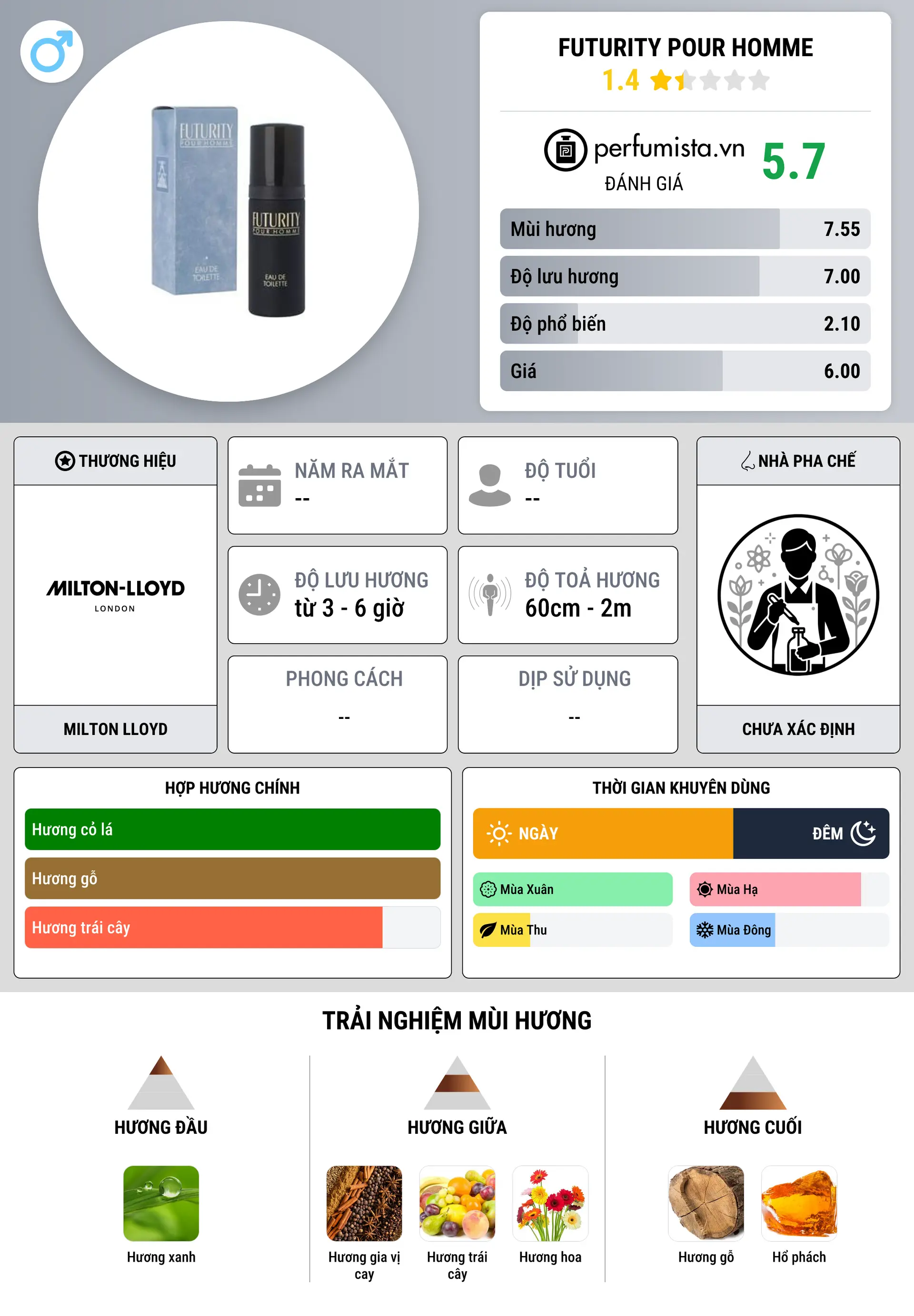 Thông tin chi tiết Futurity Pour Homme