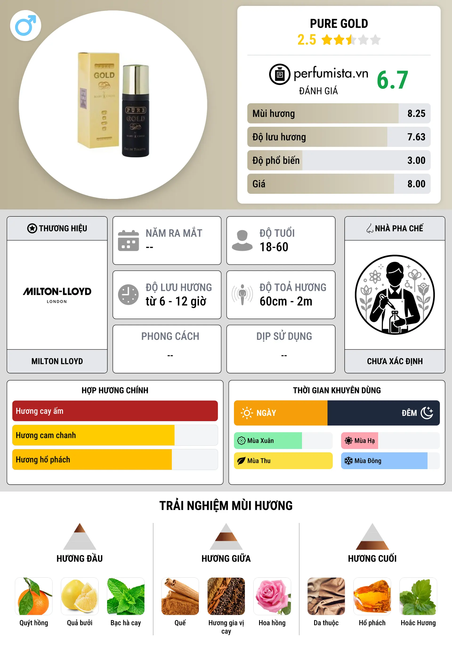 Thông tin chi tiết Pure Gold