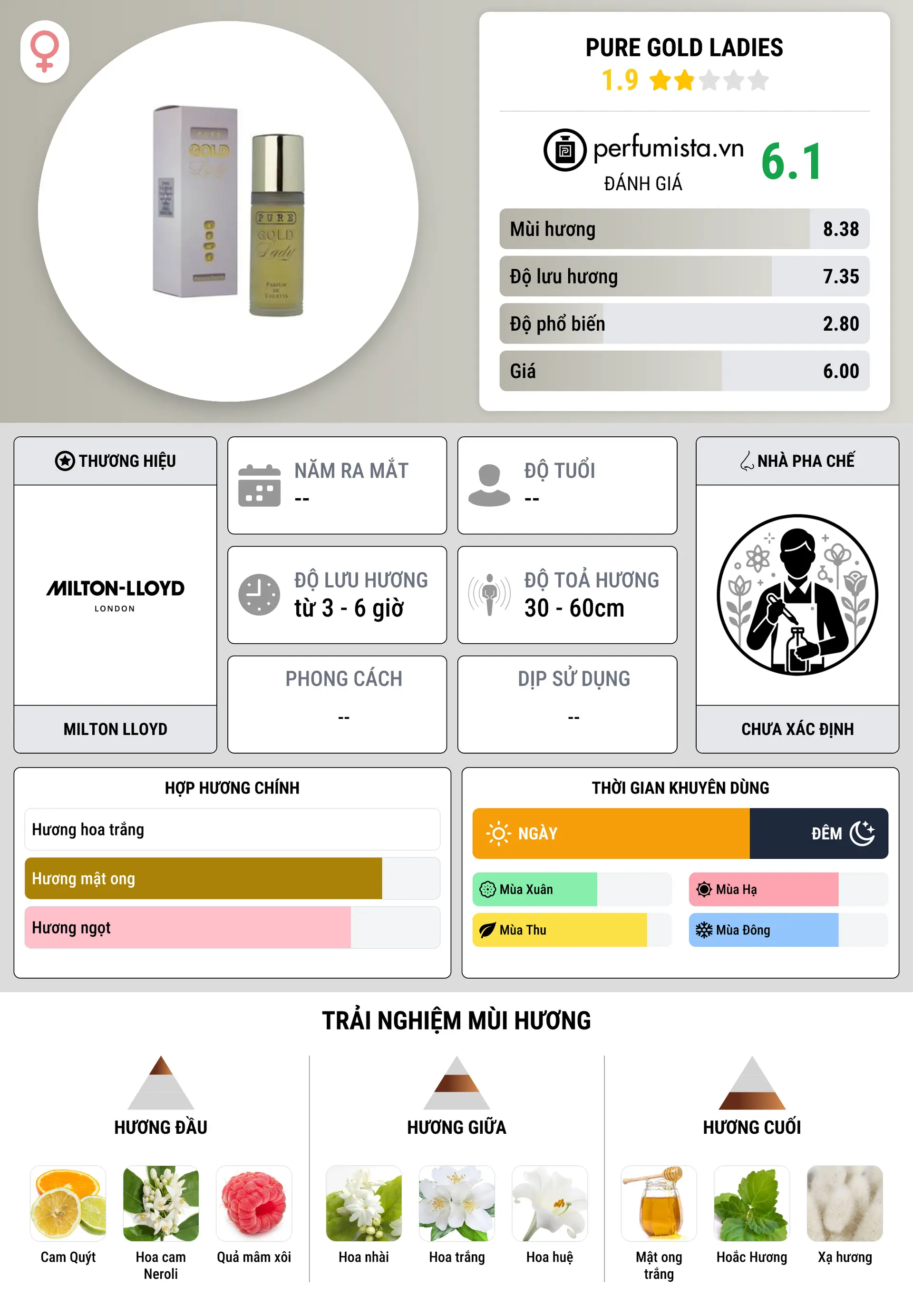 Thông tin chi tiết Pure Gold Ladies