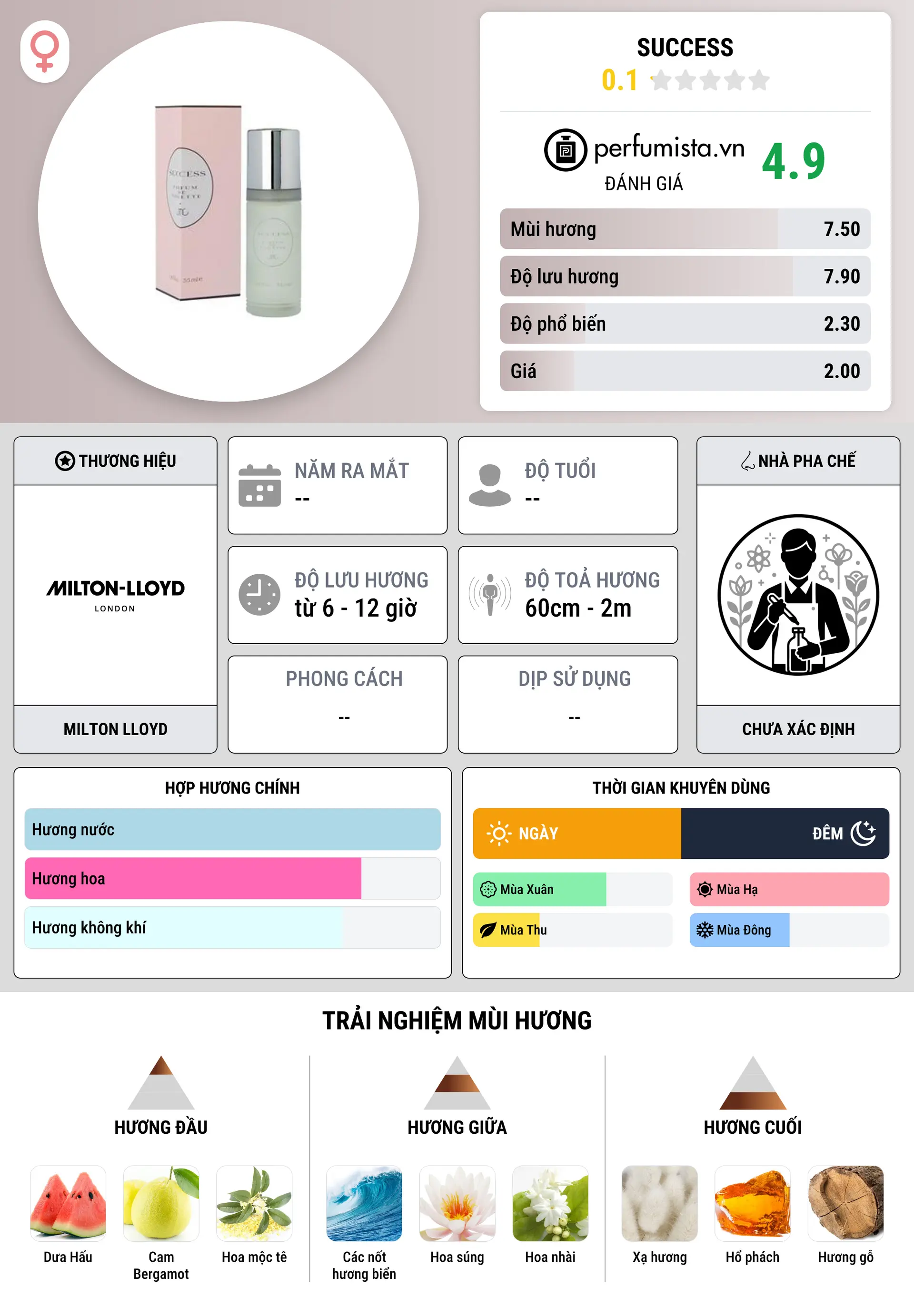 Thông tin chi tiết Success