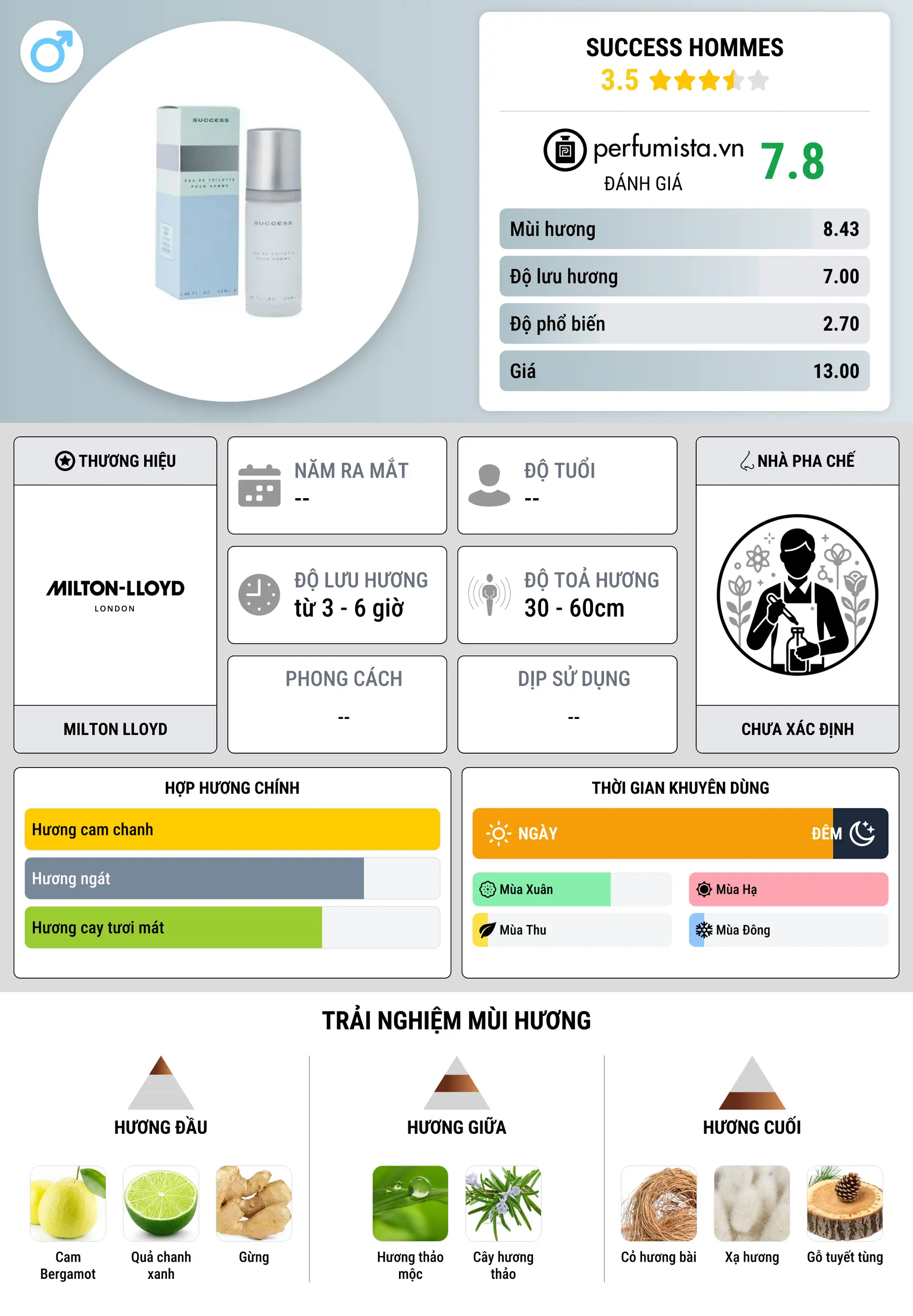 Thông tin chi tiết Success Hommes