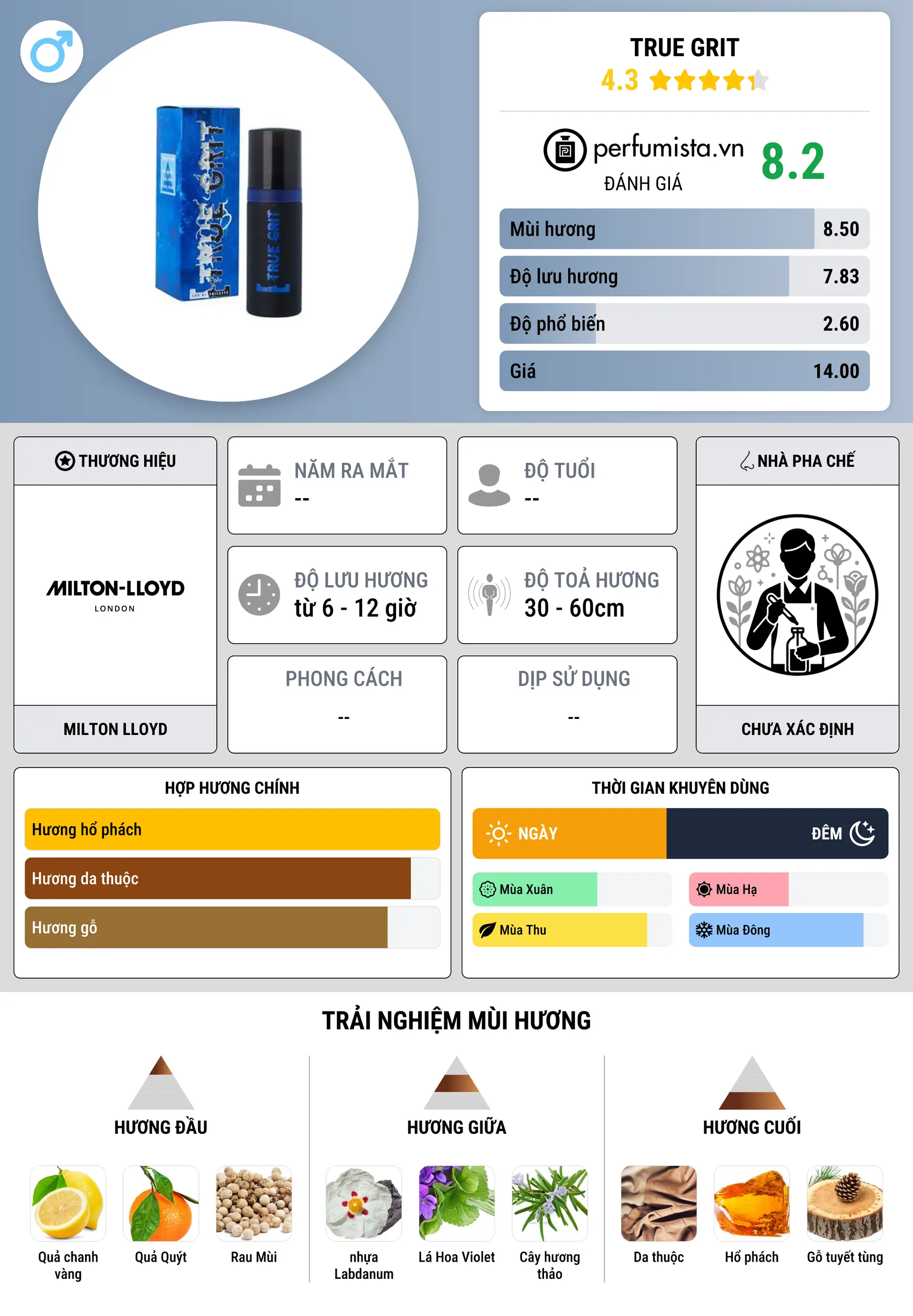 Thông tin chi tiết True Grit