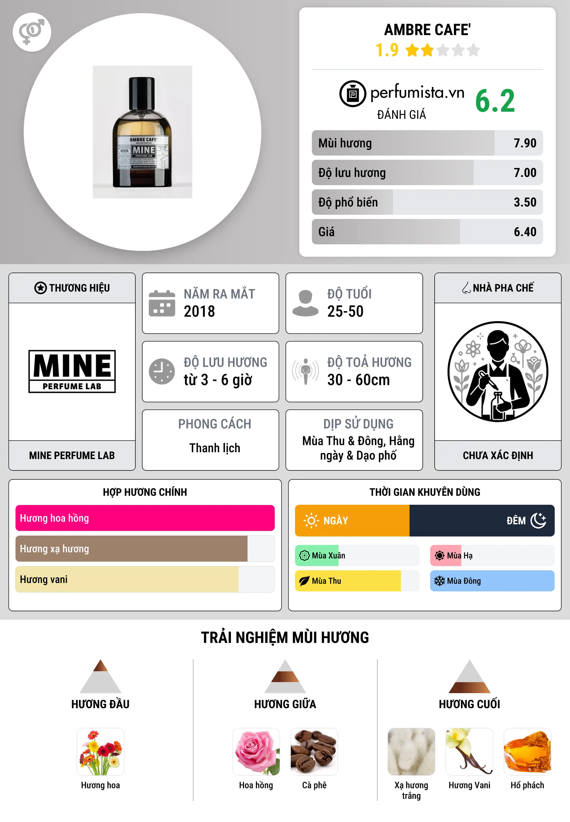 Thông tin chi tiết Ambre Cafe'