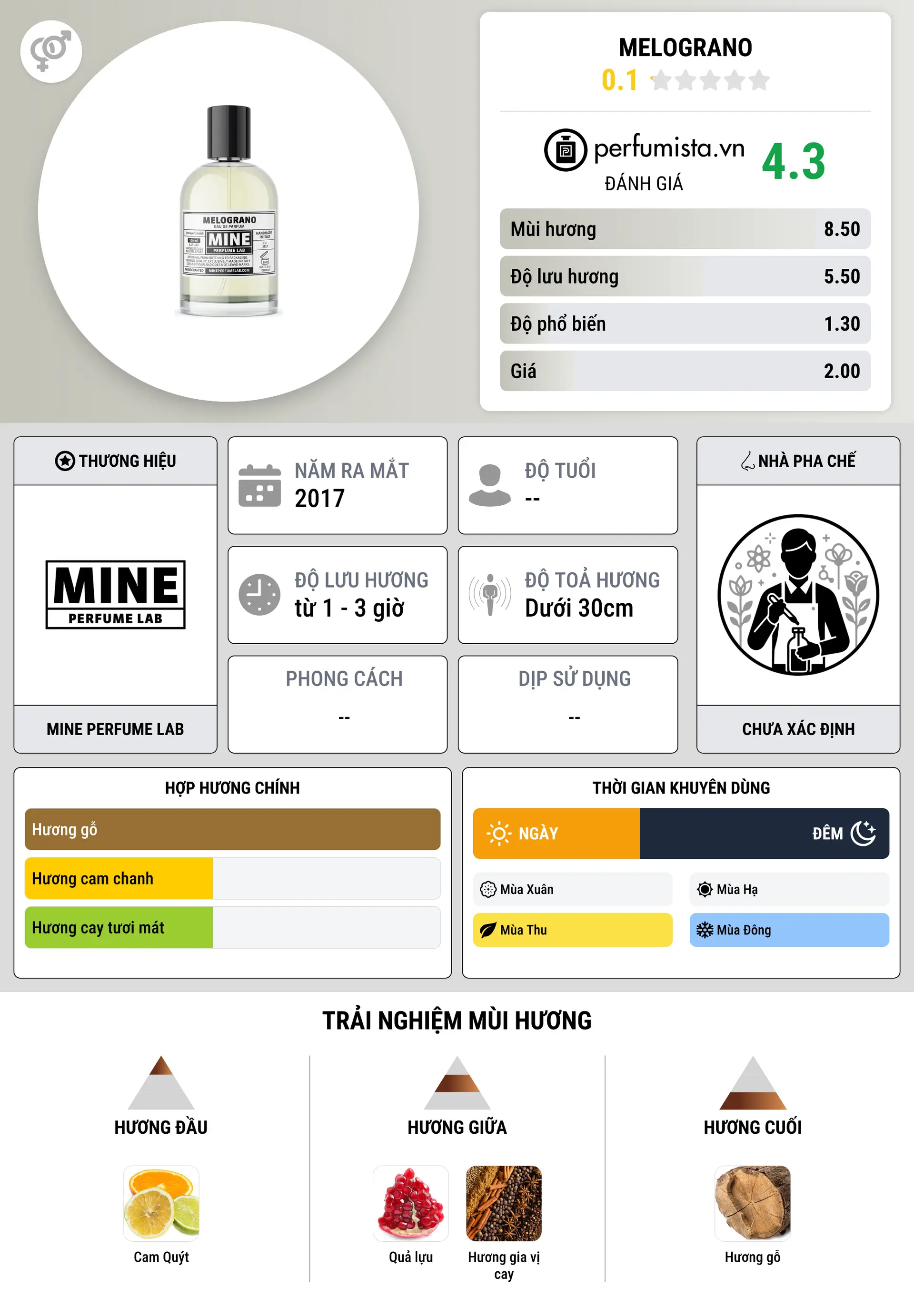 Thông tin chi tiết Melograno