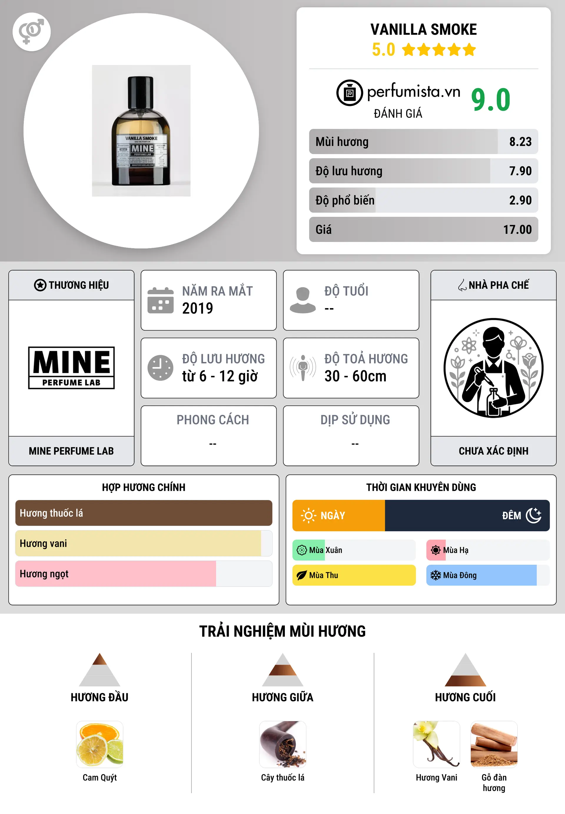 Thông tin chi tiết Vanilla Smoke