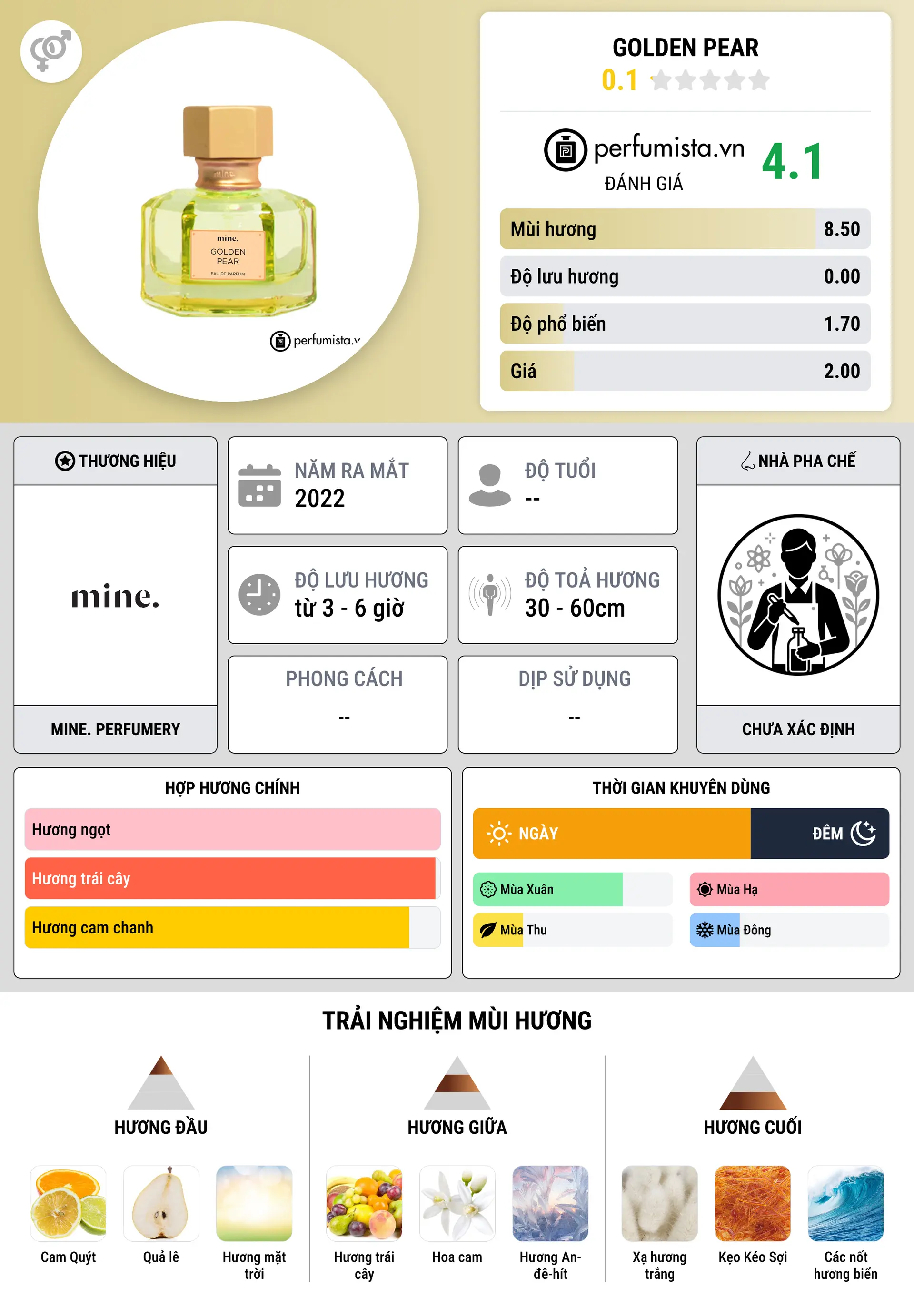 Thông tin chi tiết Golden Pear