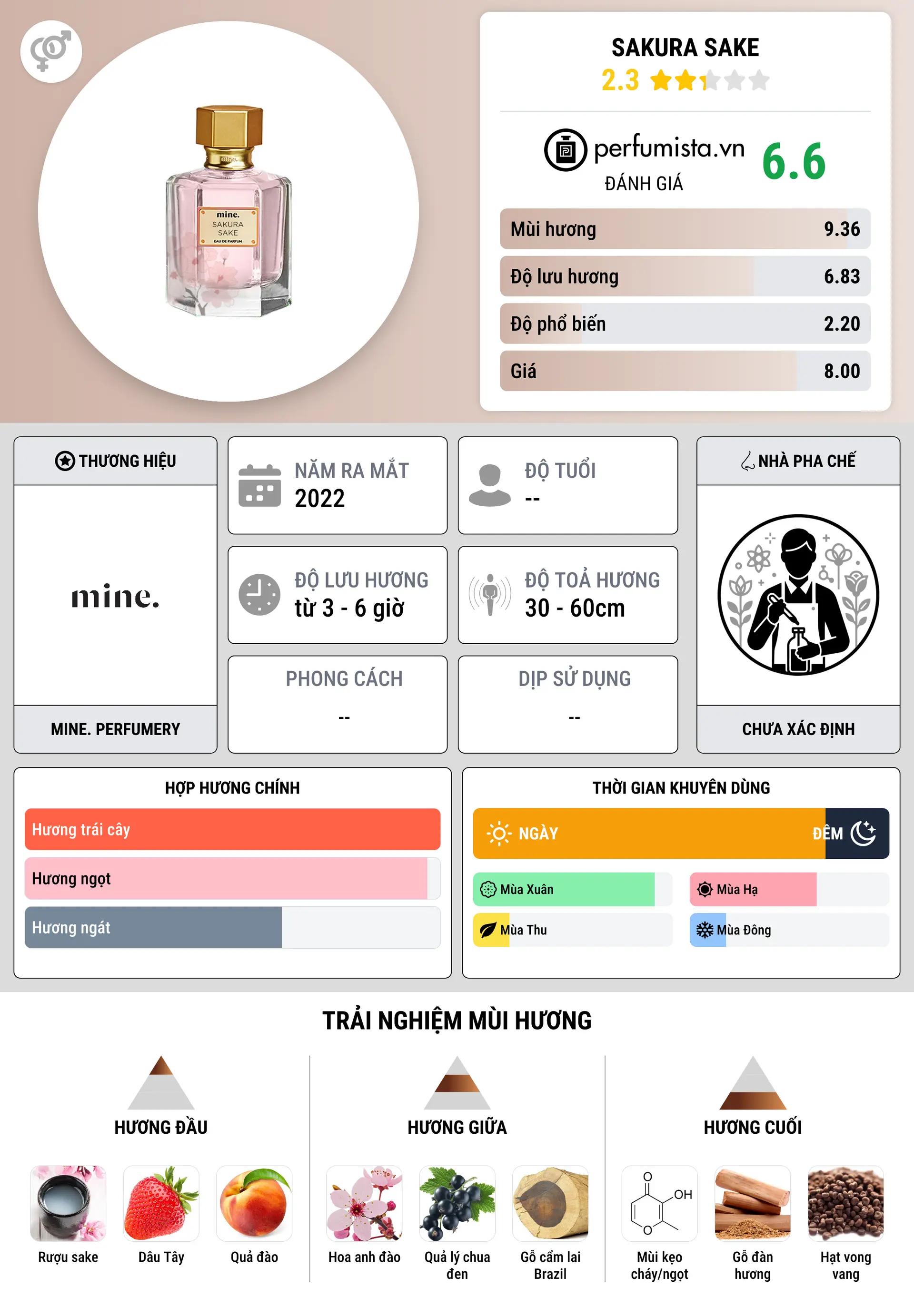 Thông tin chi tiết Sakura Sake
