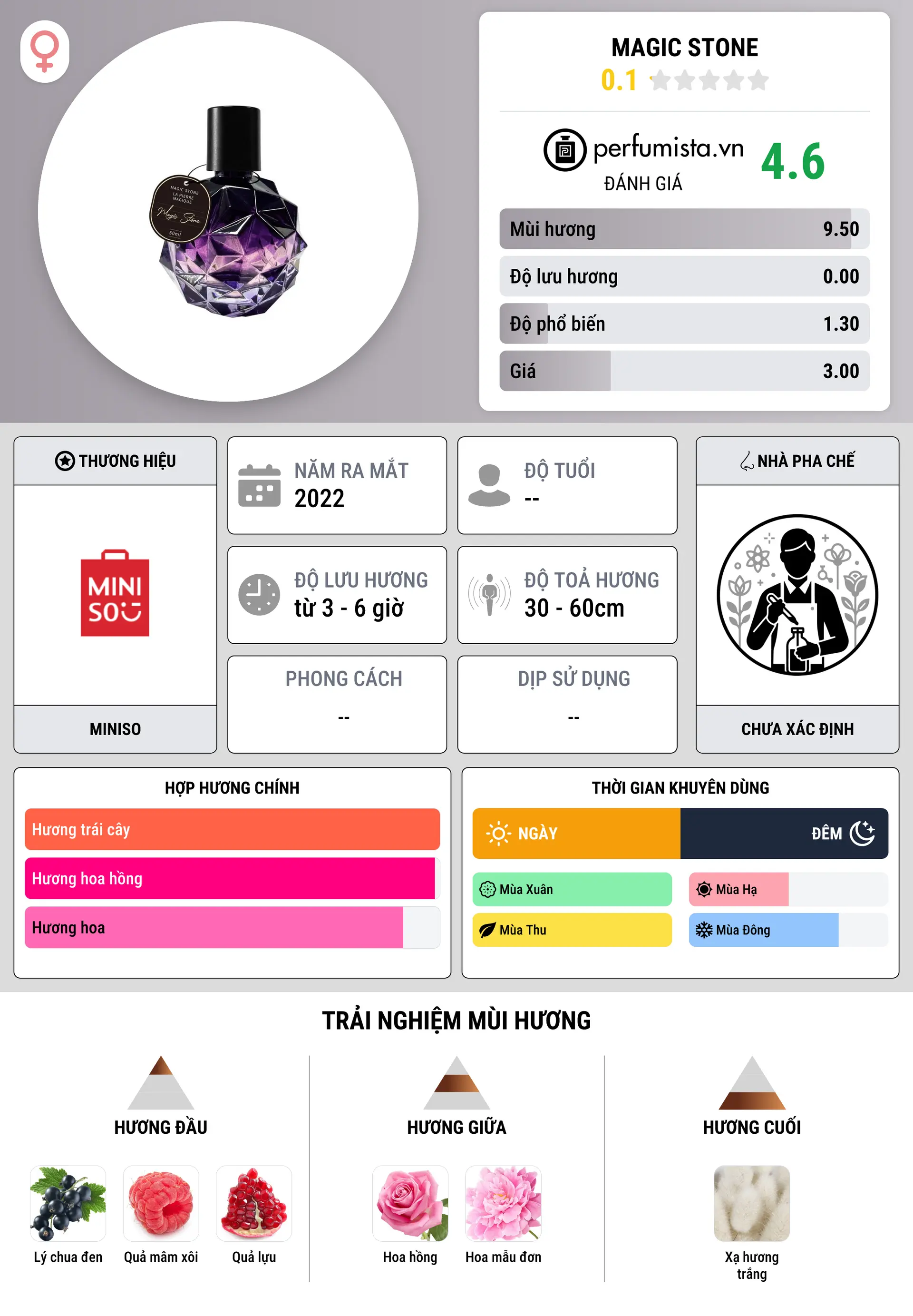 Thông tin chi tiết Magic Stone