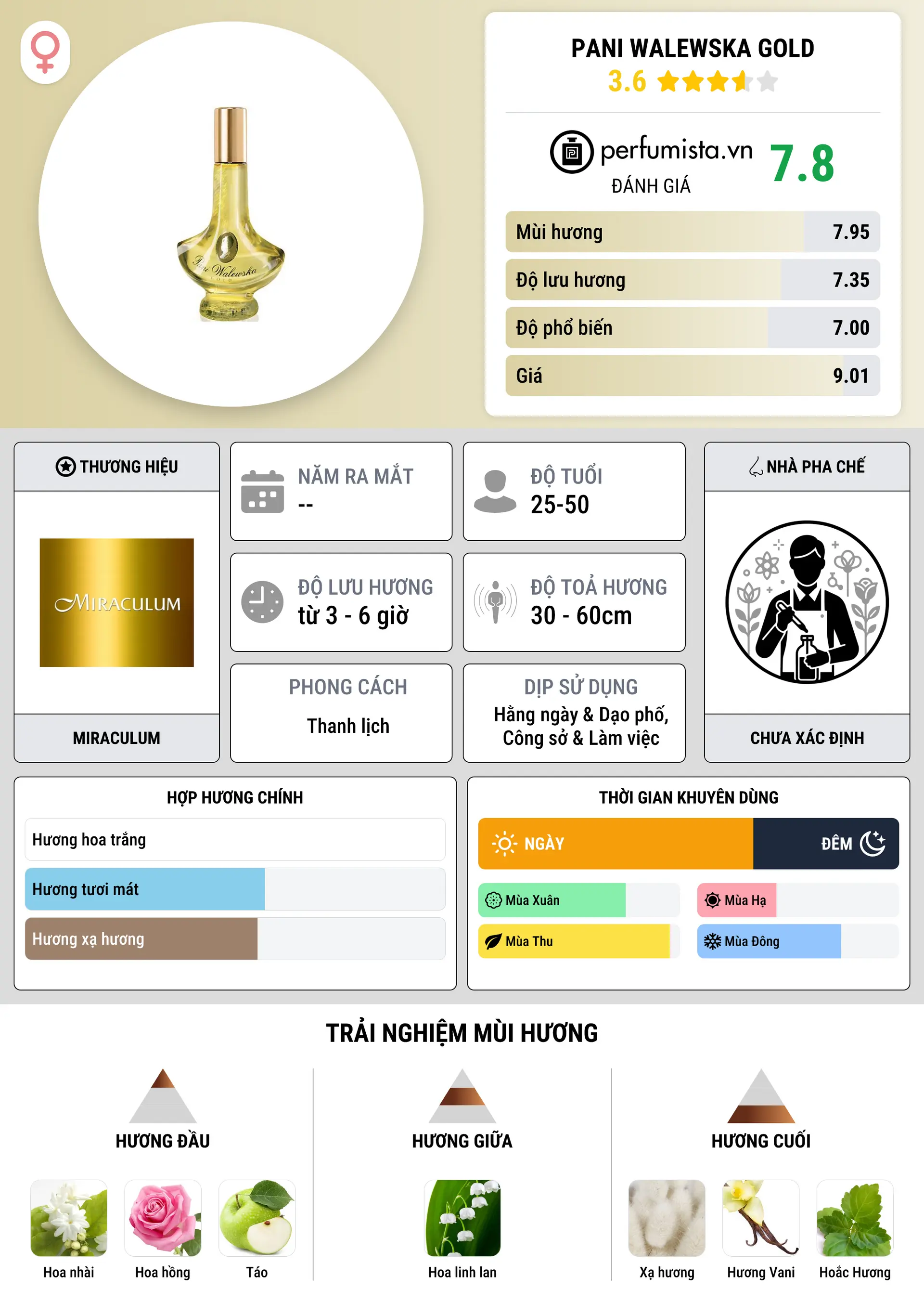 Thông tin chi tiết Pani Walewska Gold
