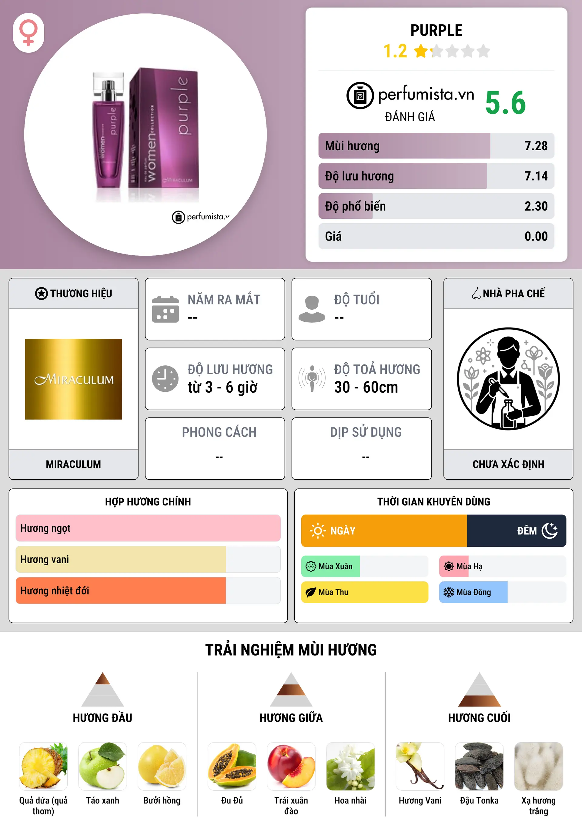 Thông tin chi tiết Purple