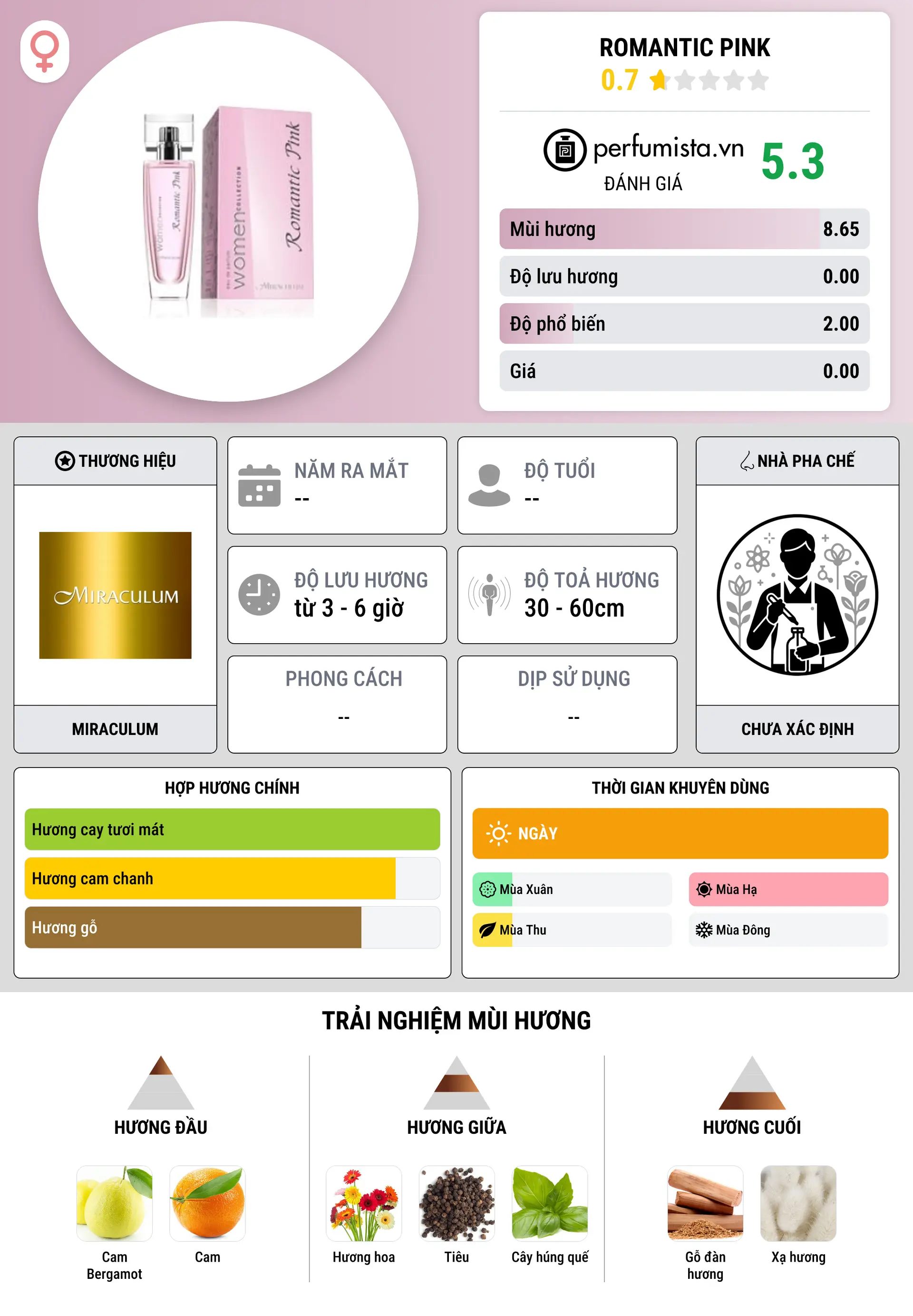 Thông tin chi tiết Romantic Pink