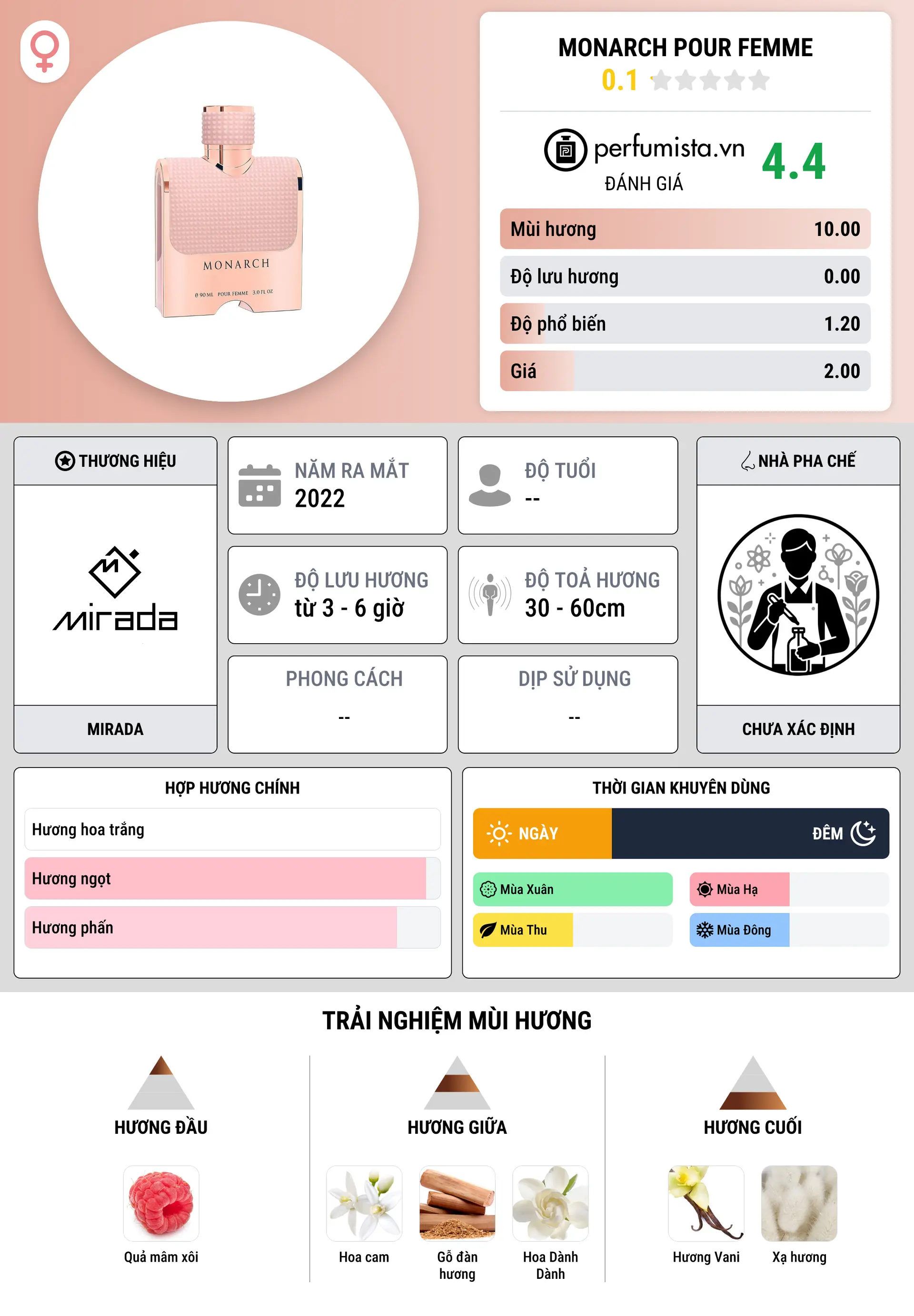Thông tin chi tiết Monarch Pour Femme
