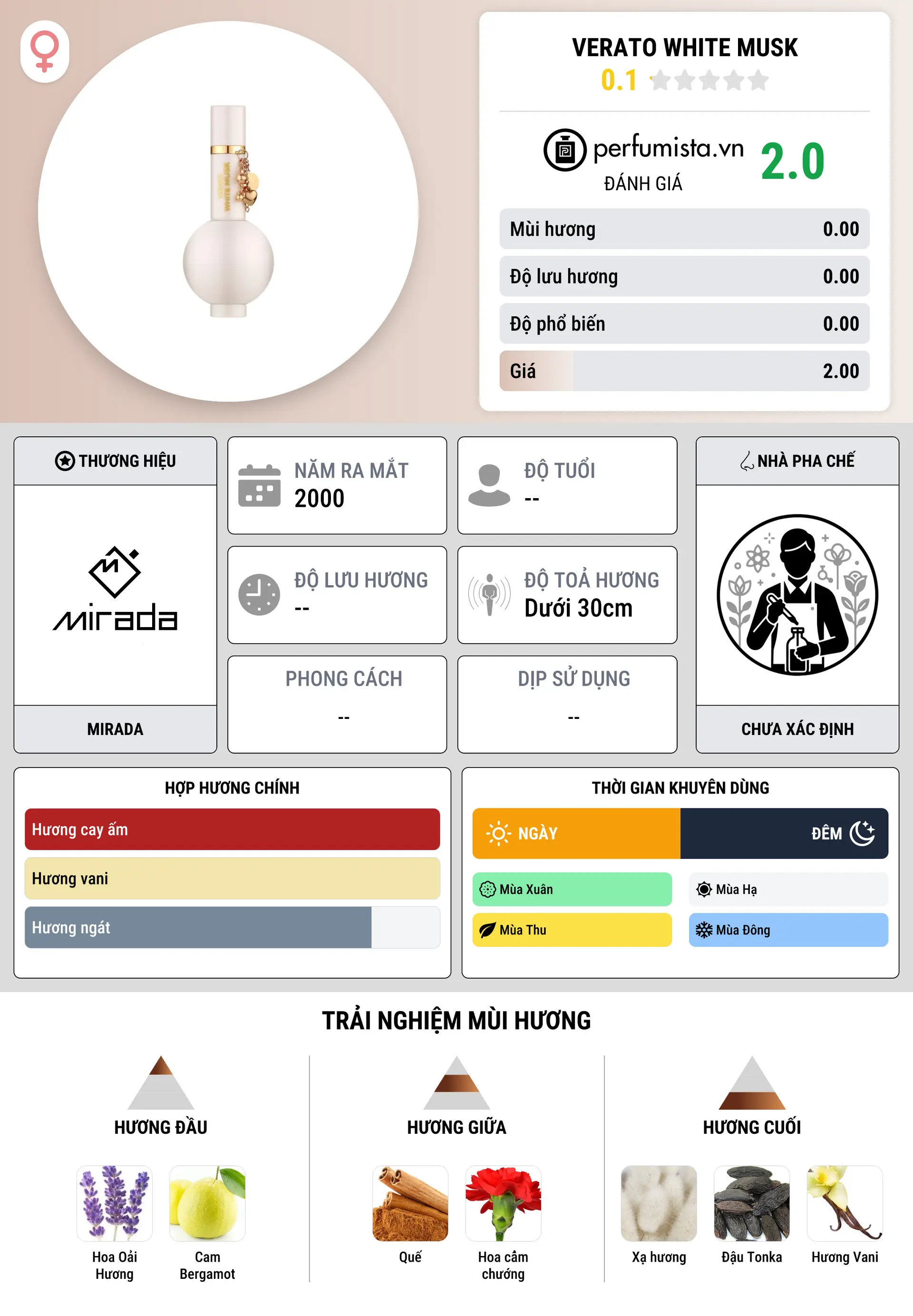 Thông tin chi tiết Verato White Musk