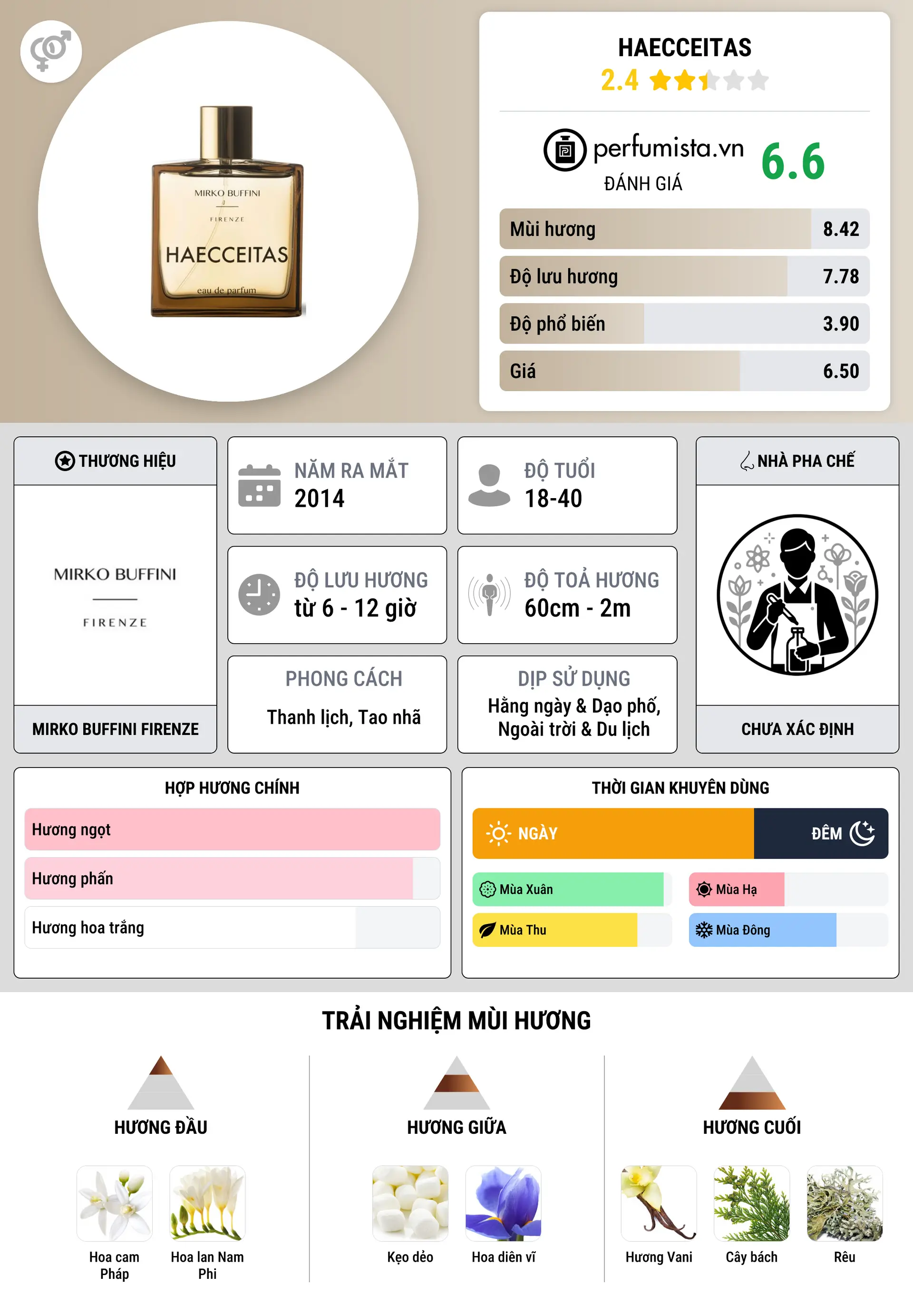 Thông tin chi tiết Haecceitas