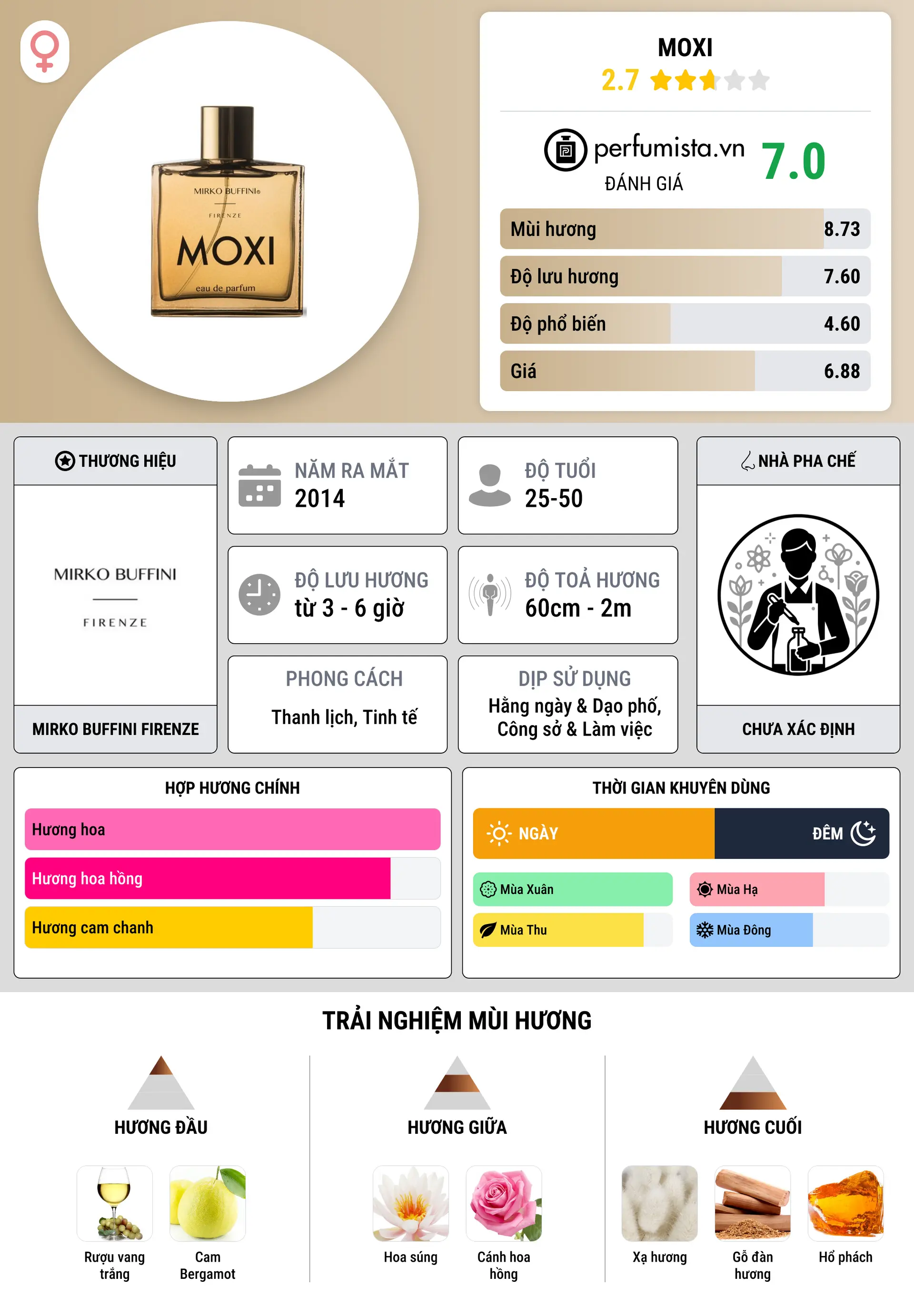 Thông tin chi tiết Moxi