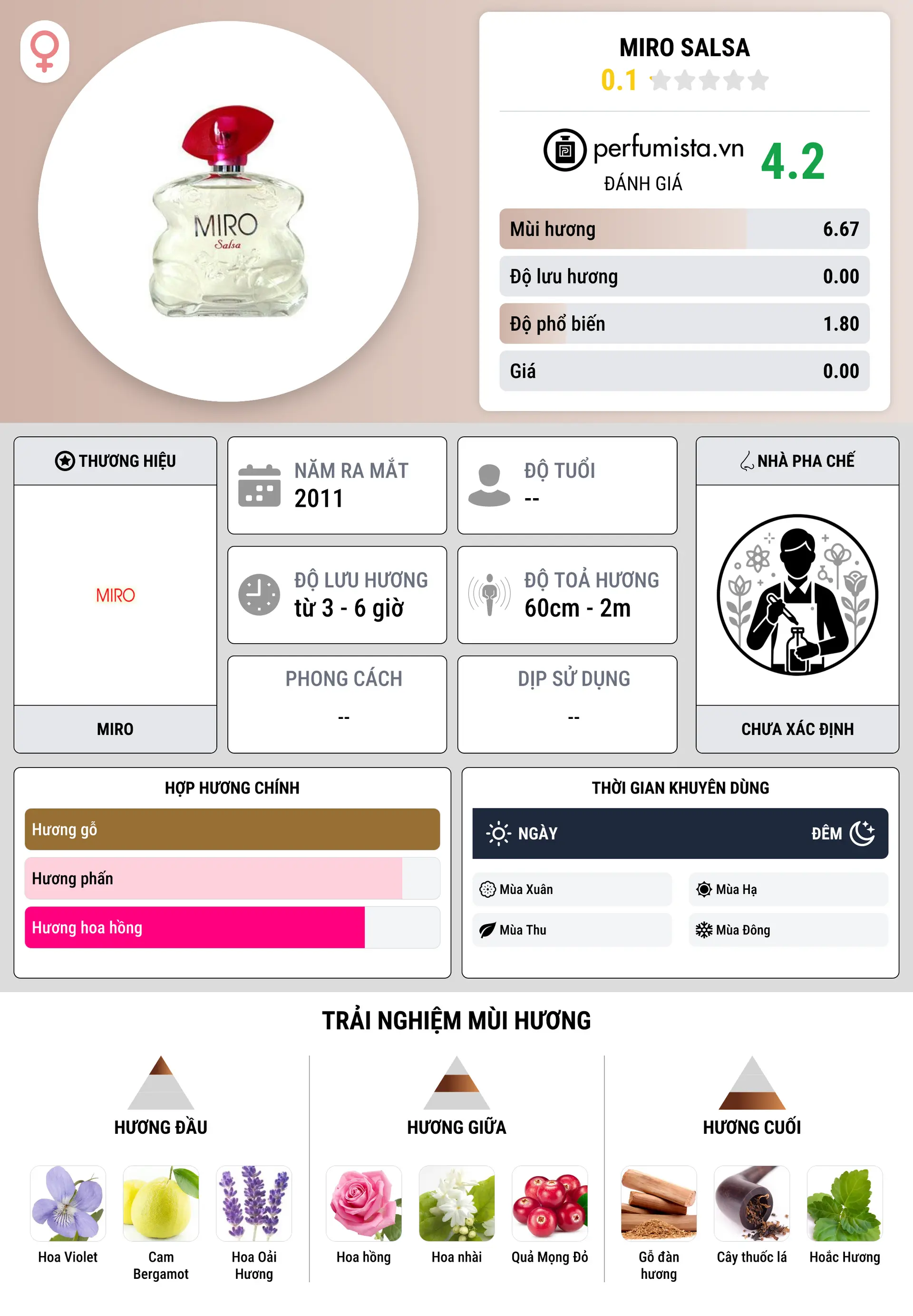 Thông tin chi tiết Miro Salsa