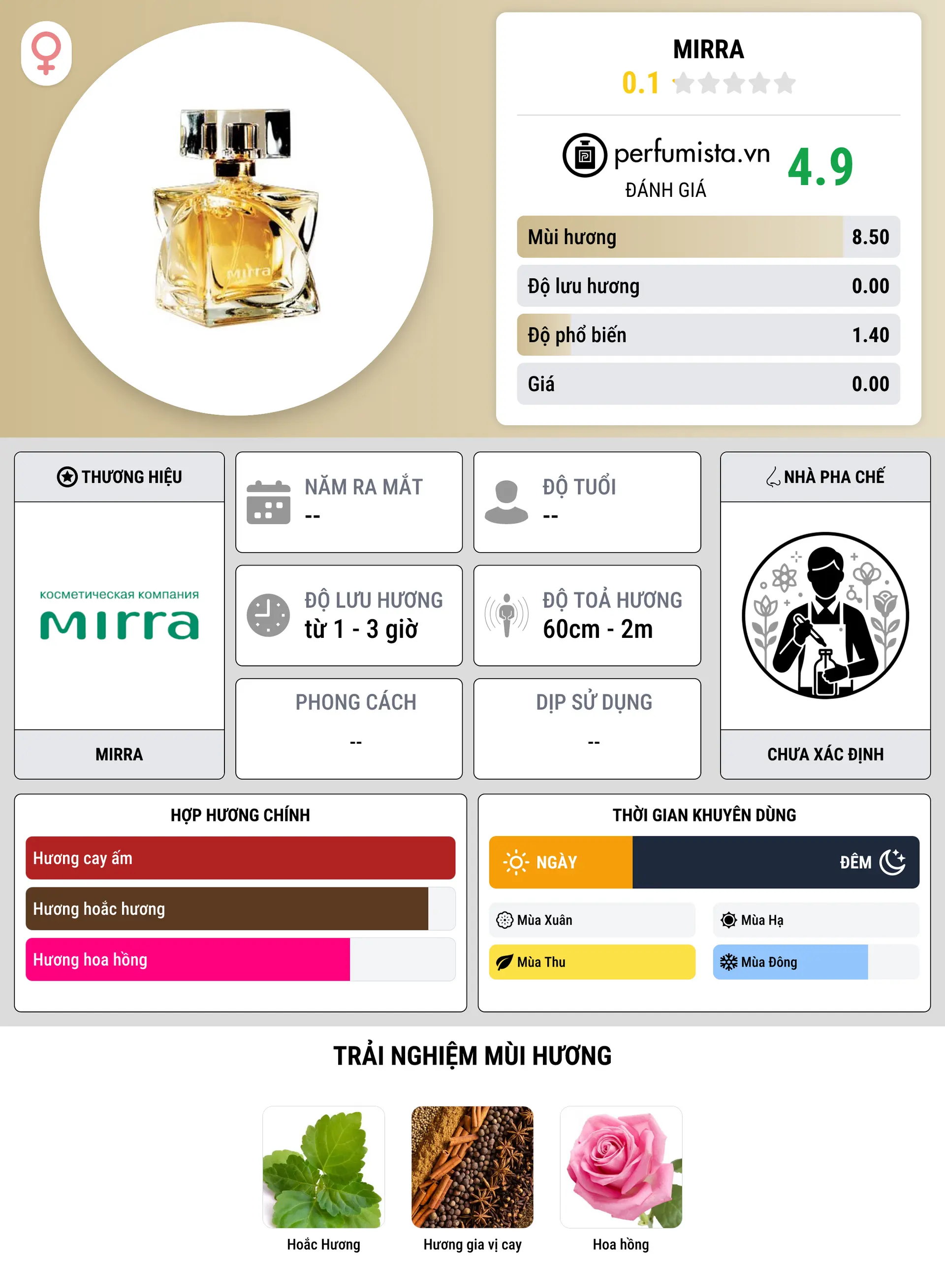 Thông tin chi tiết Mirra