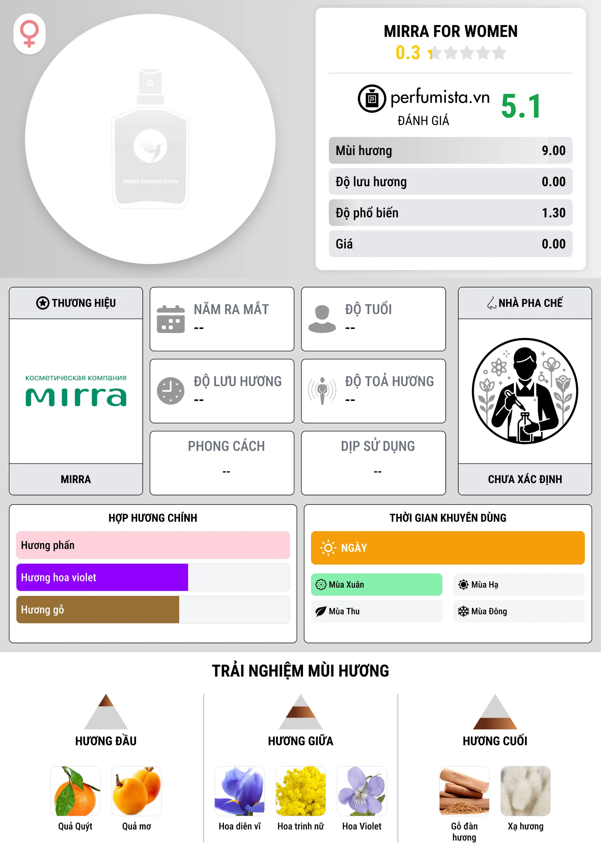 Thông tin chi tiết Mirra for Women