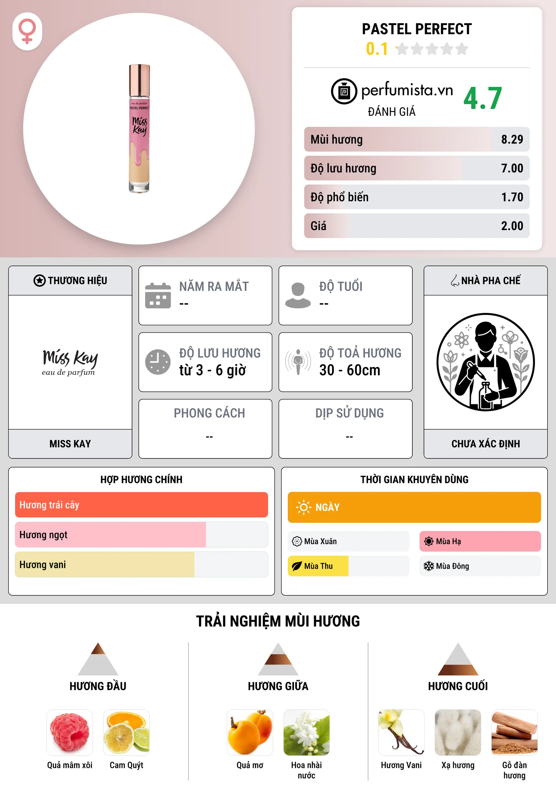 Thông tin chi tiết Pastel Perfect
