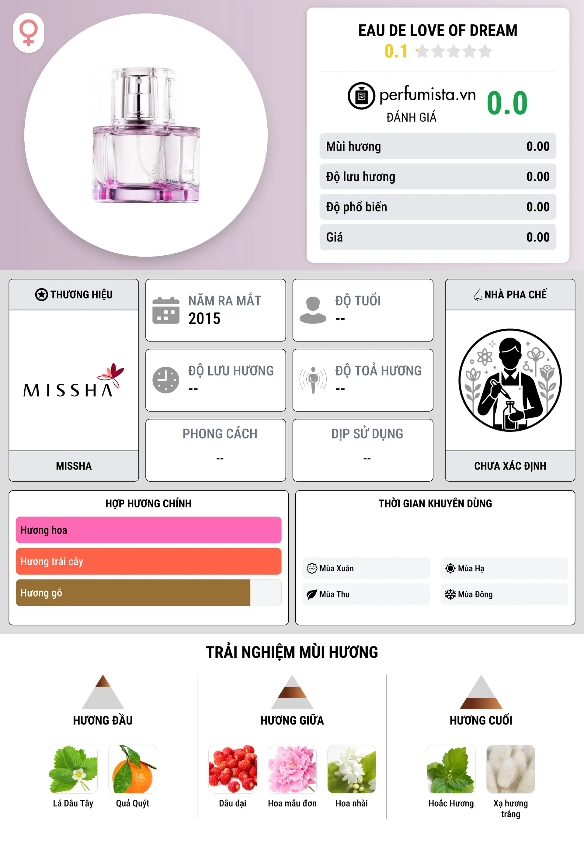 Thông tin chi tiết Eau de Love of Dream