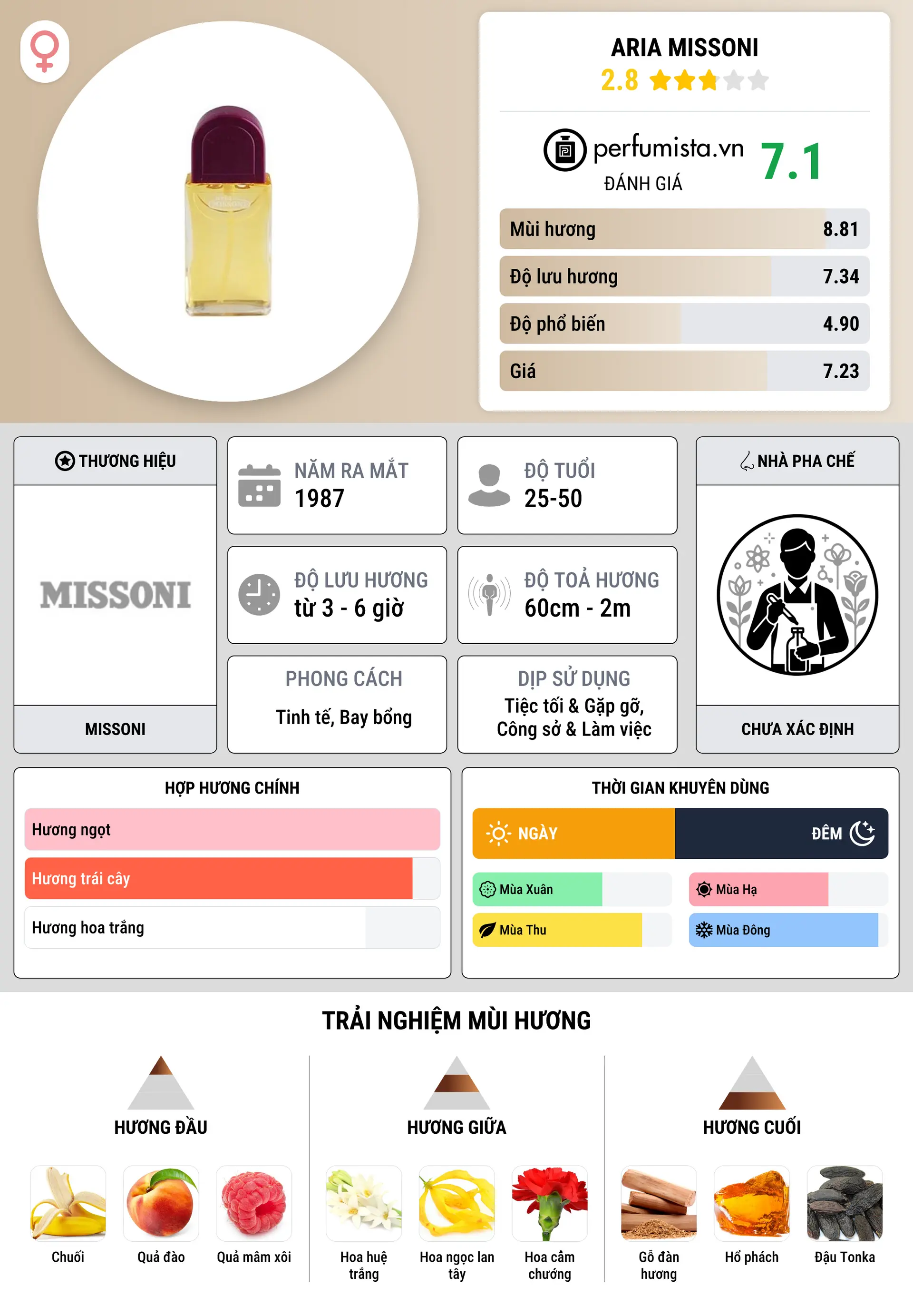 Thông tin chi tiết Aria Missoni