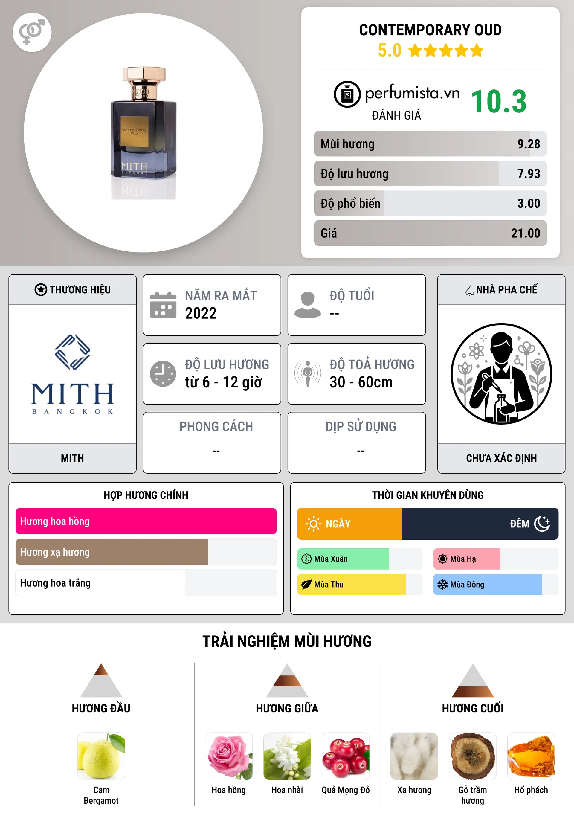 Thông tin chi tiết Contemporary Oud