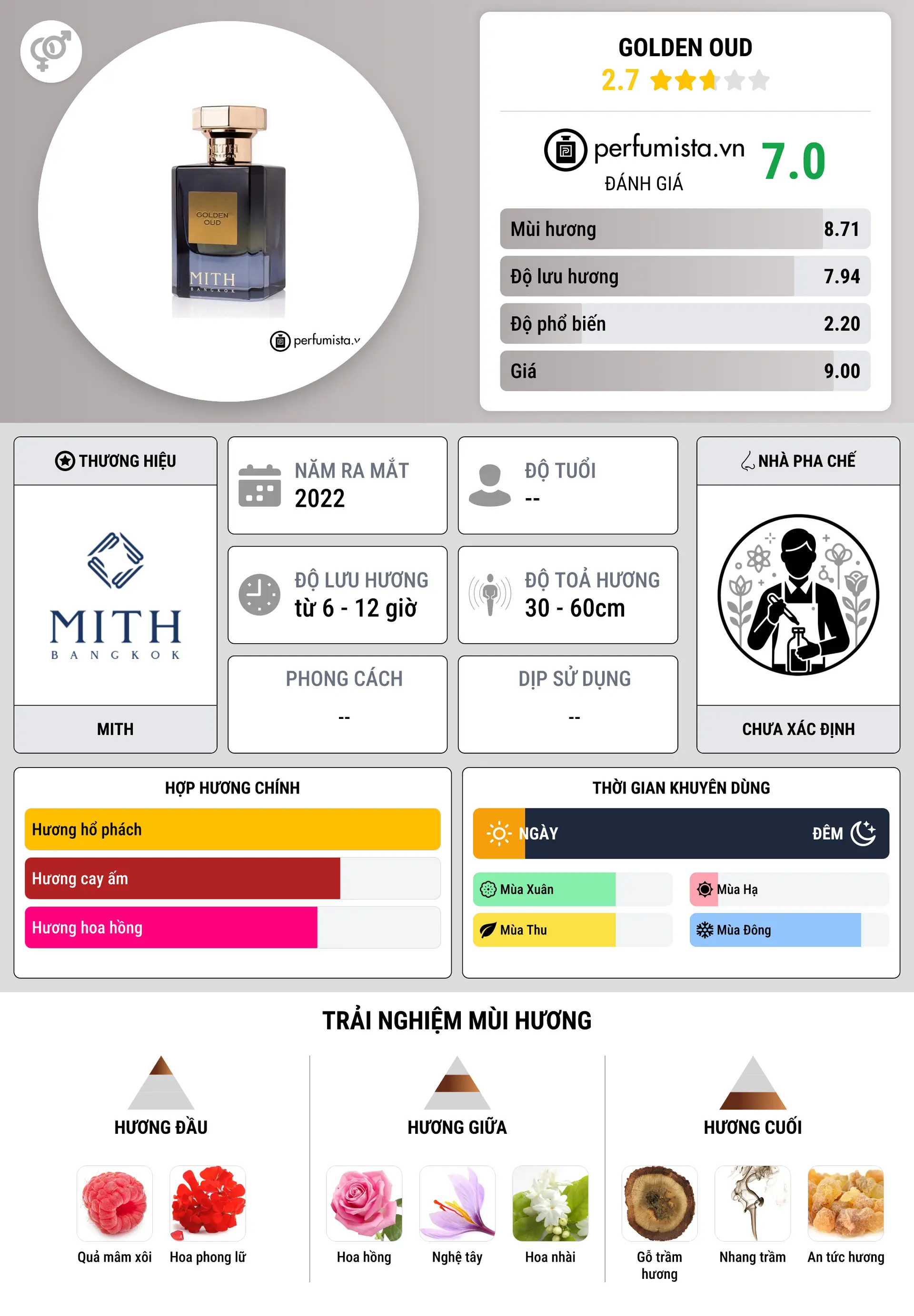 Thông tin chi tiết Golden Oud