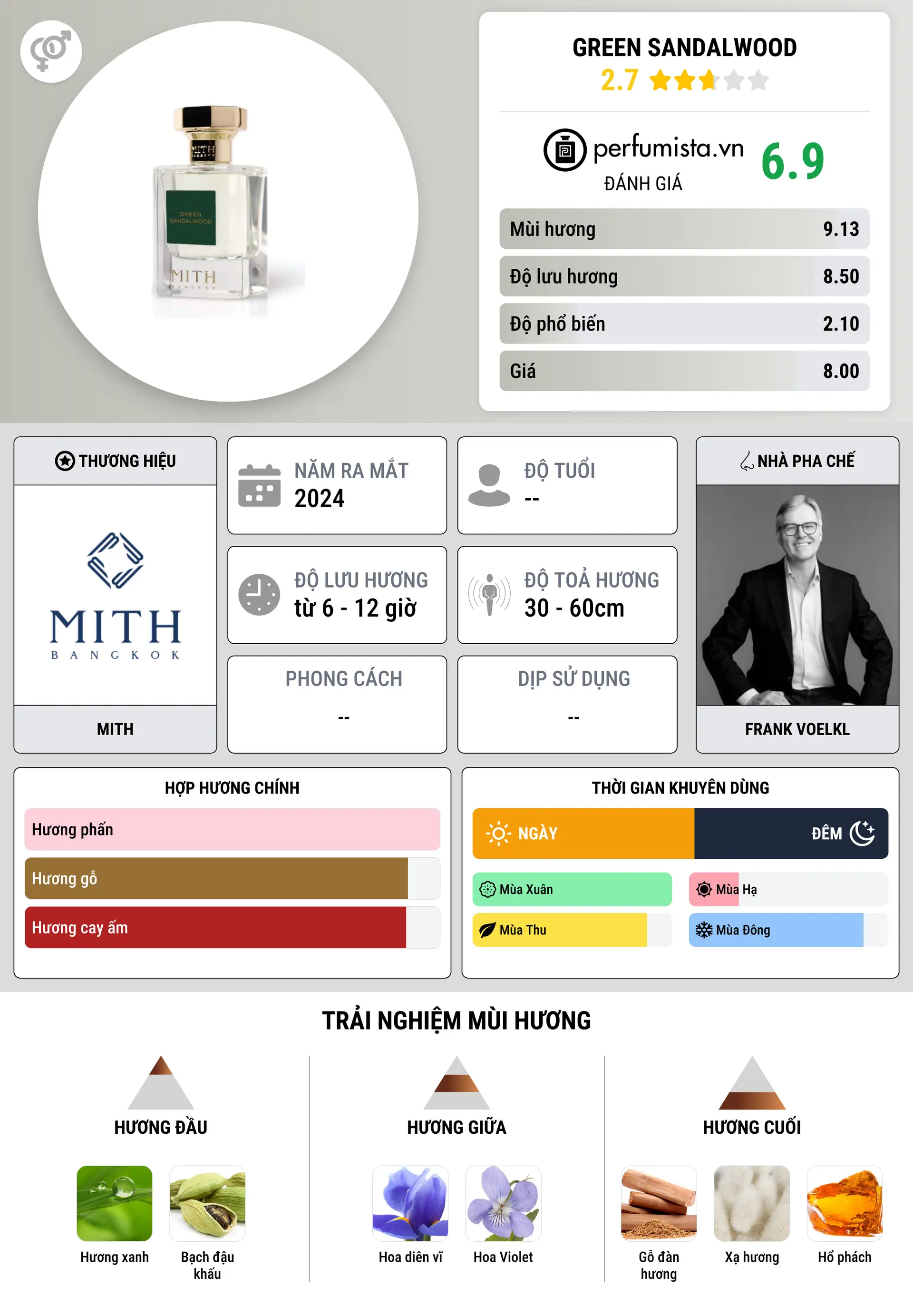 Thông tin chi tiết Green Sandalwood