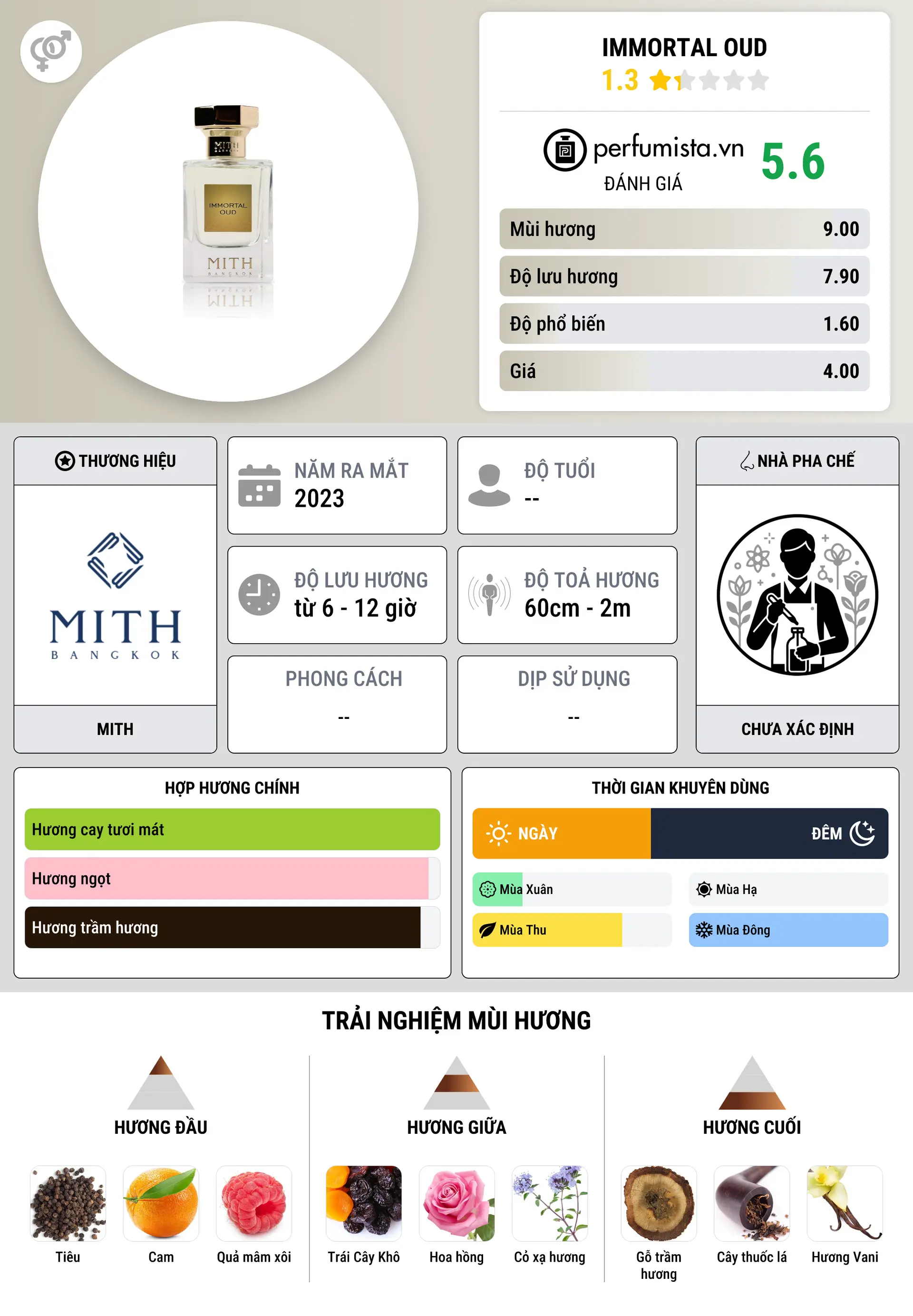 Thông tin chi tiết Immortal Oud
